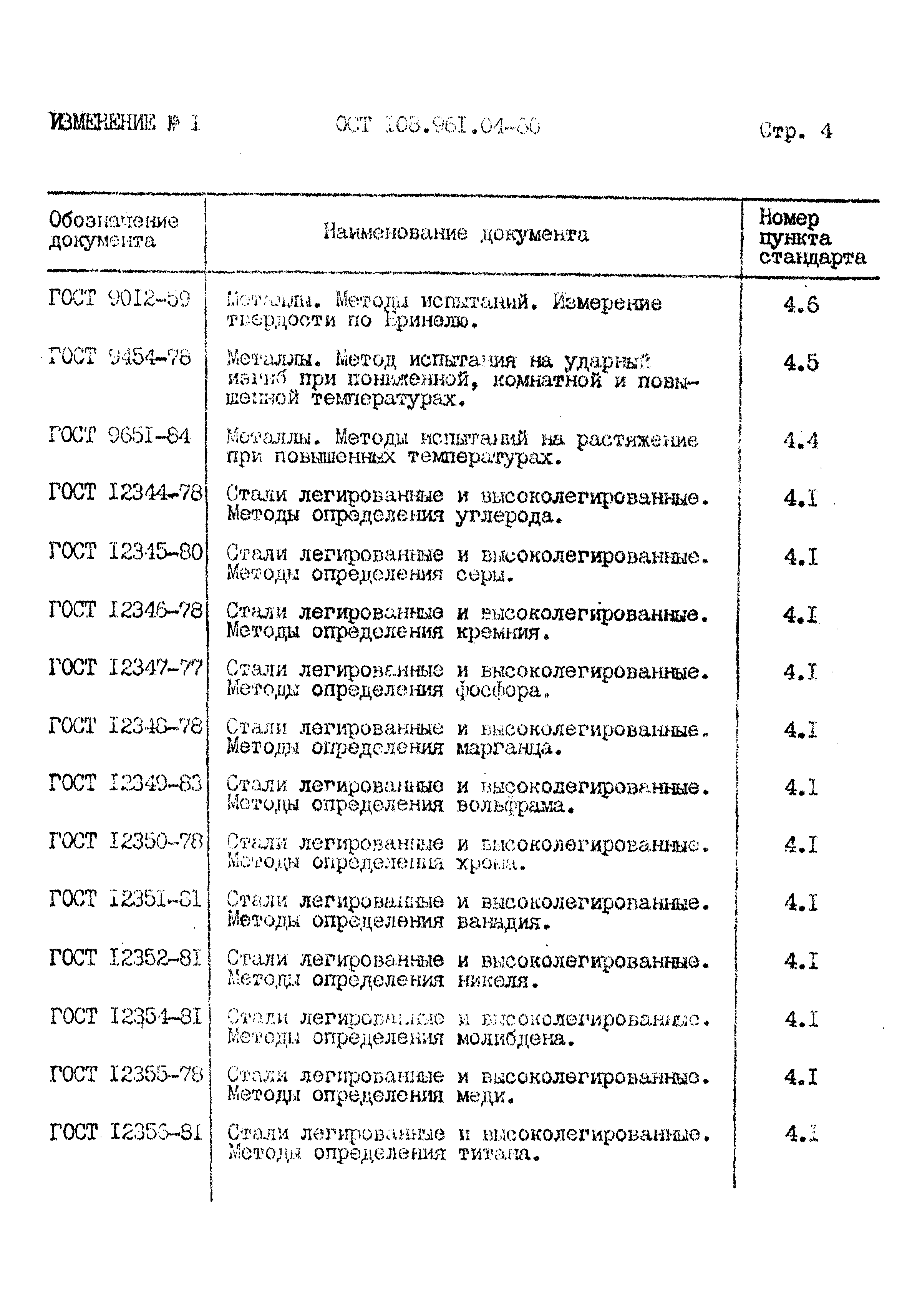 ОСТ 108.961.04-80