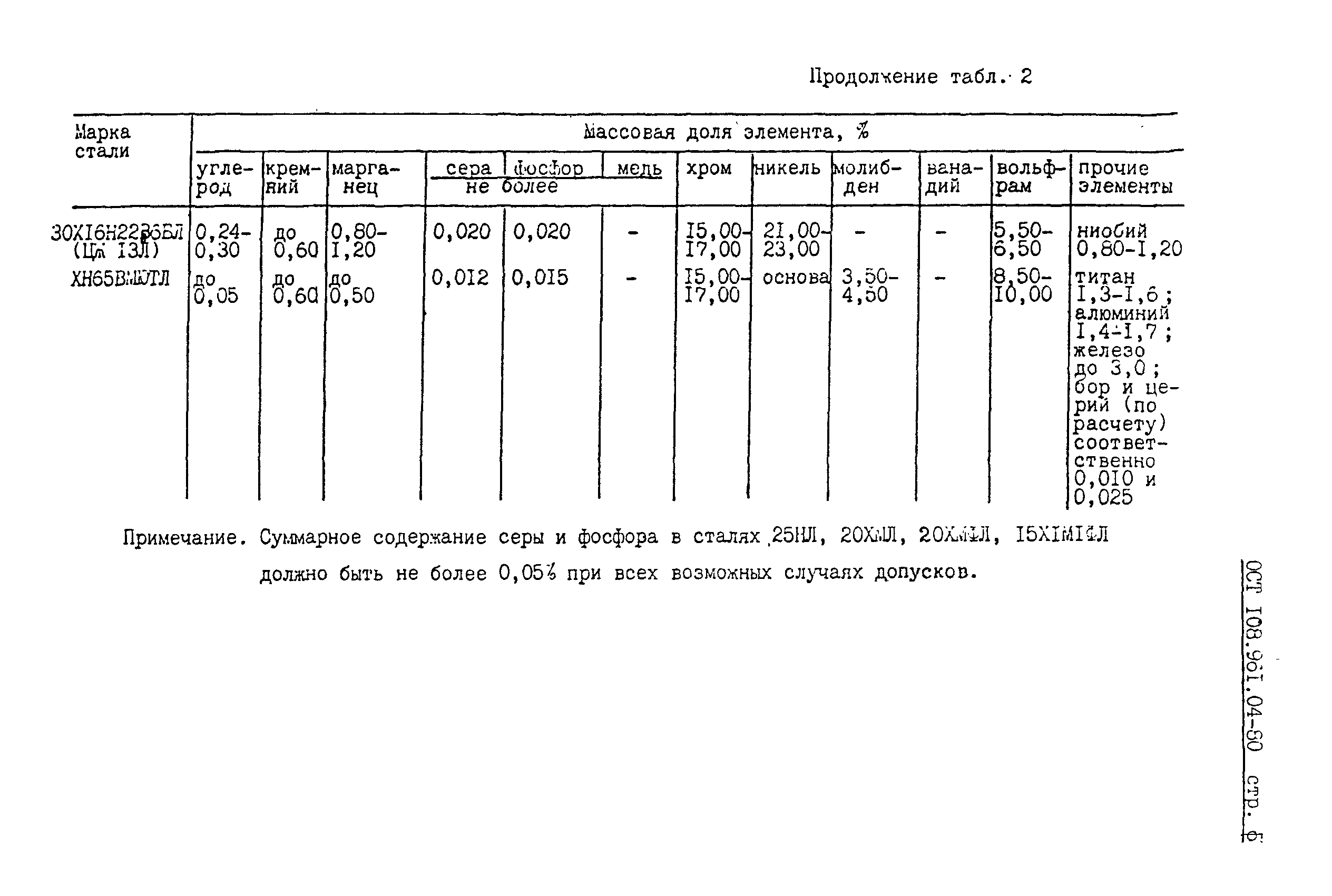 ОСТ 108.961.04-80