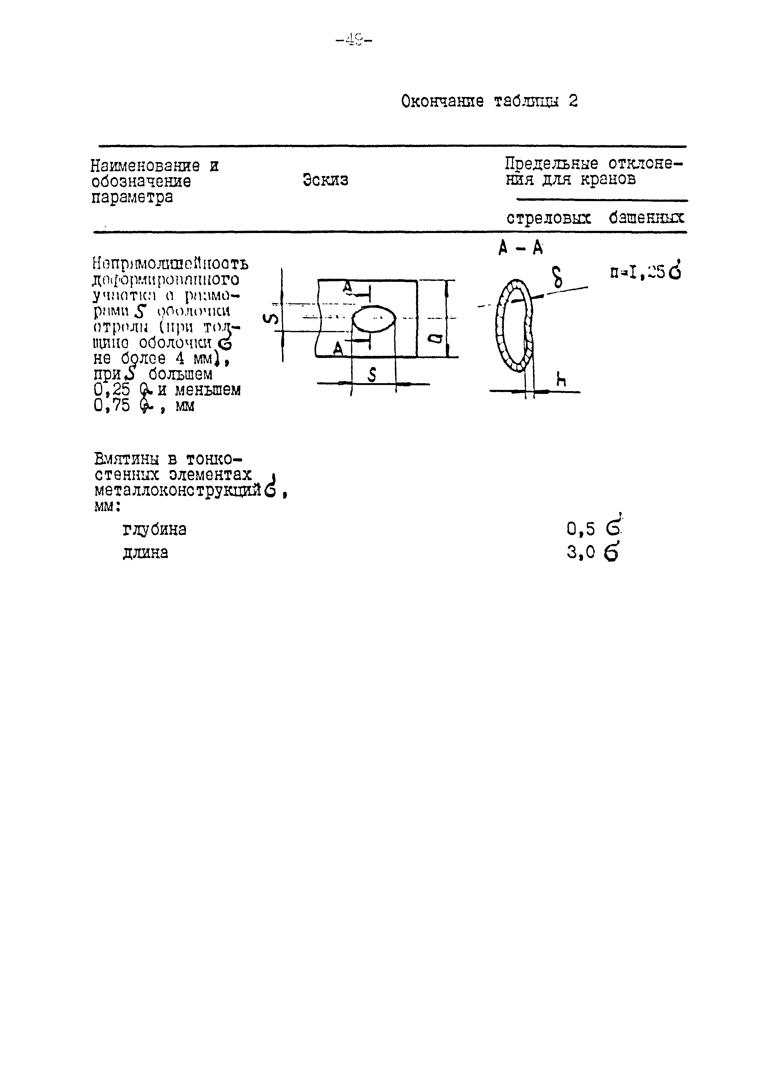 РД 10-112-97