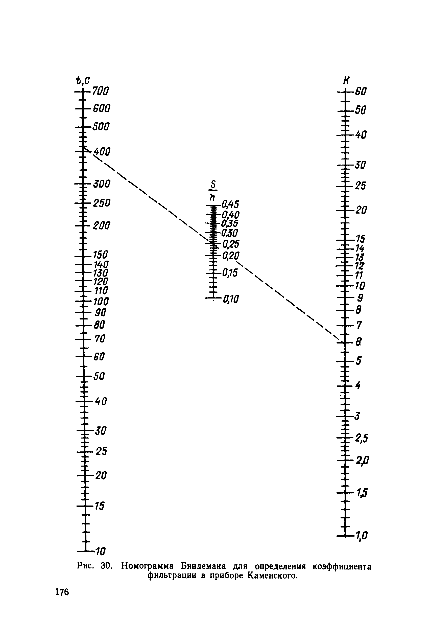 РД 34 15.073-91