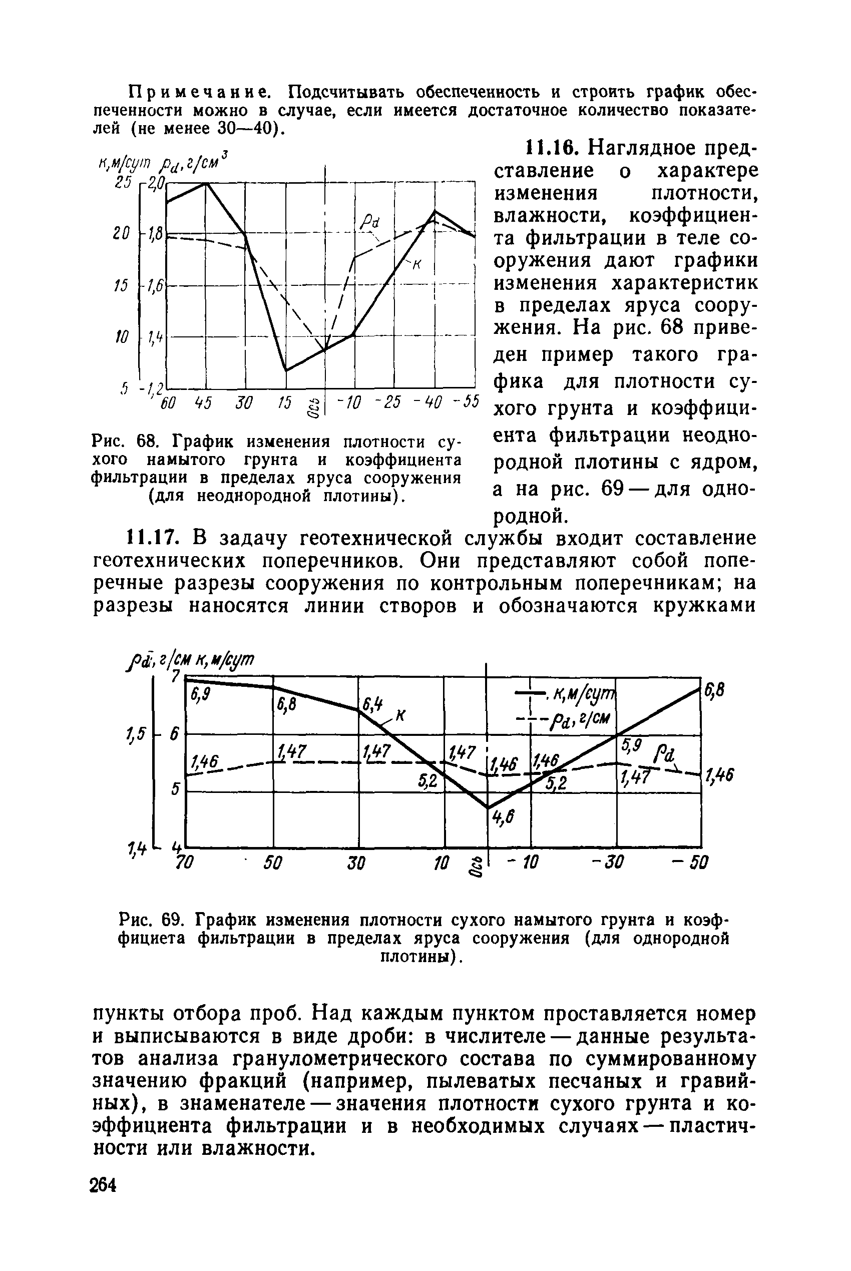 РД 34 15.073-91