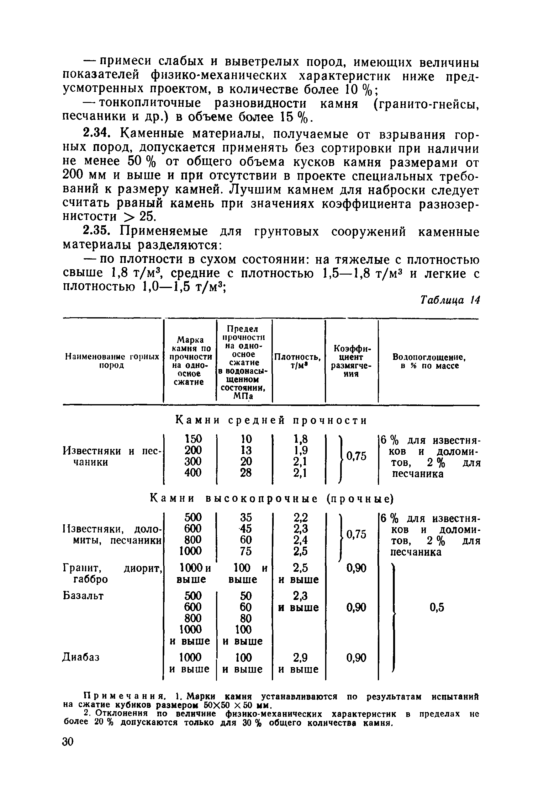 РД 34 15.073-91