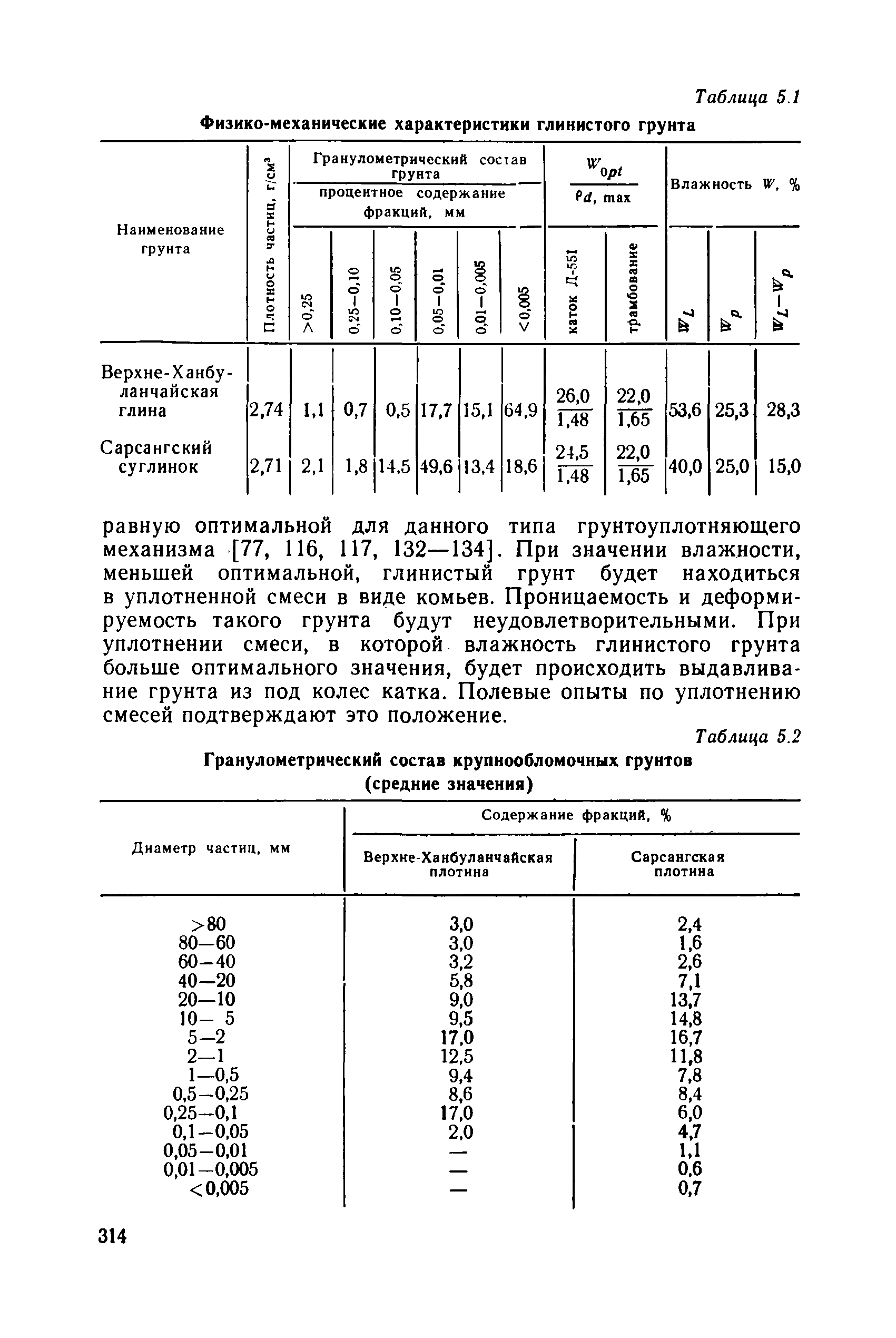 РД 34 15.073-91