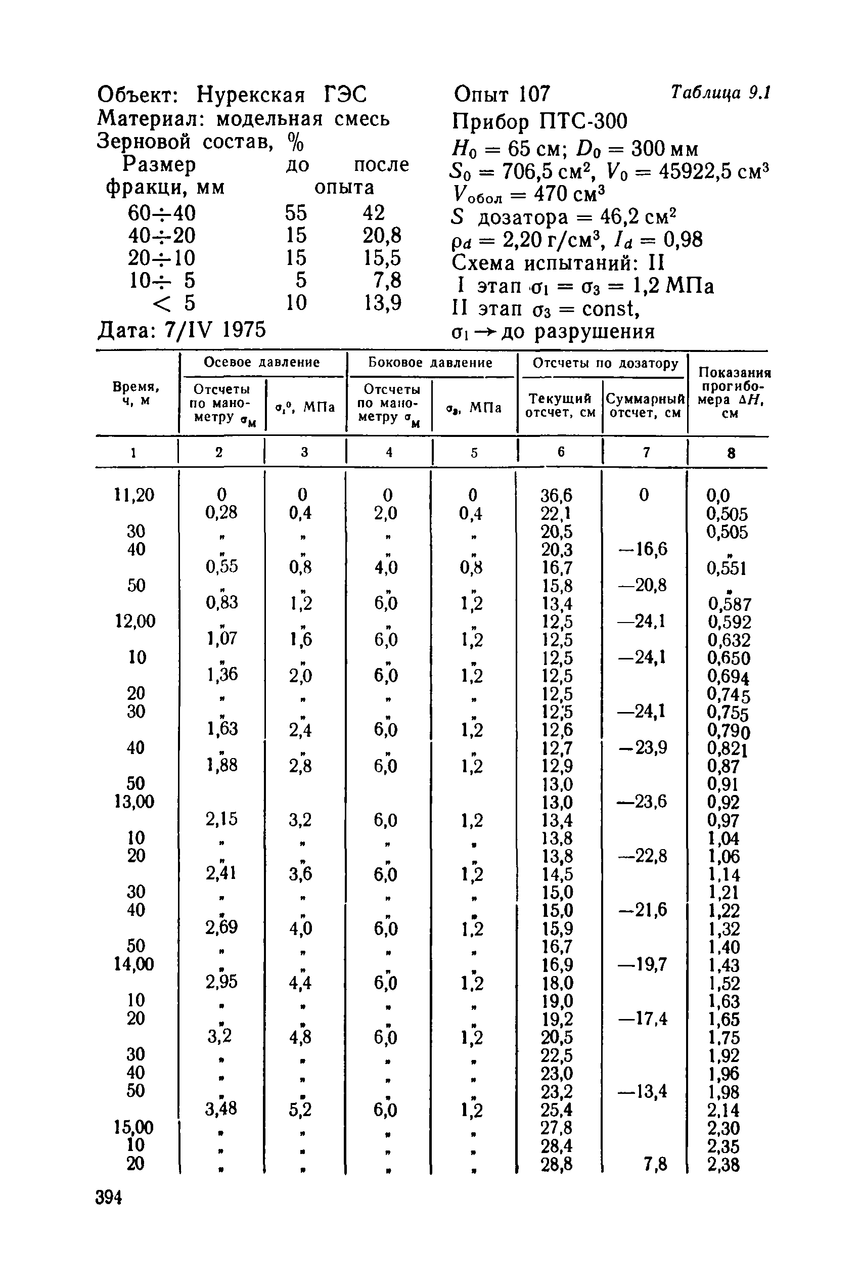 РД 34 15.073-91