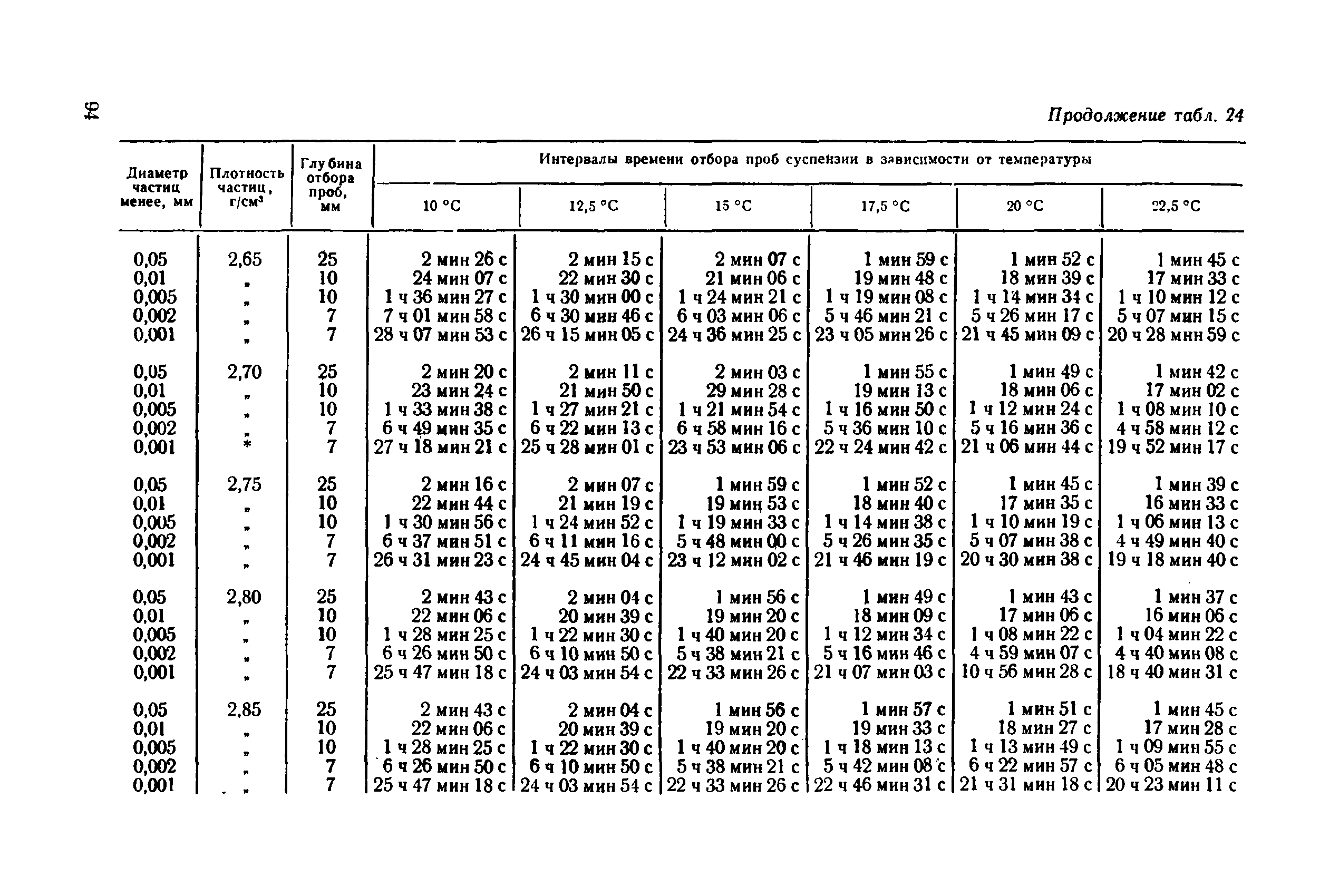 РД 34 15.073-91