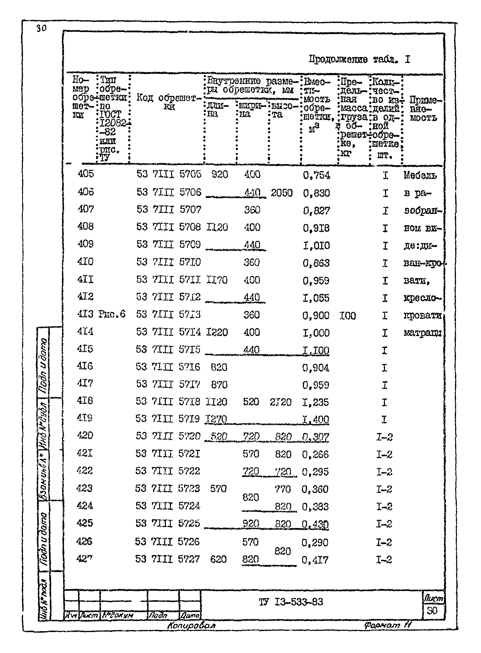 ТУ 13-533-83