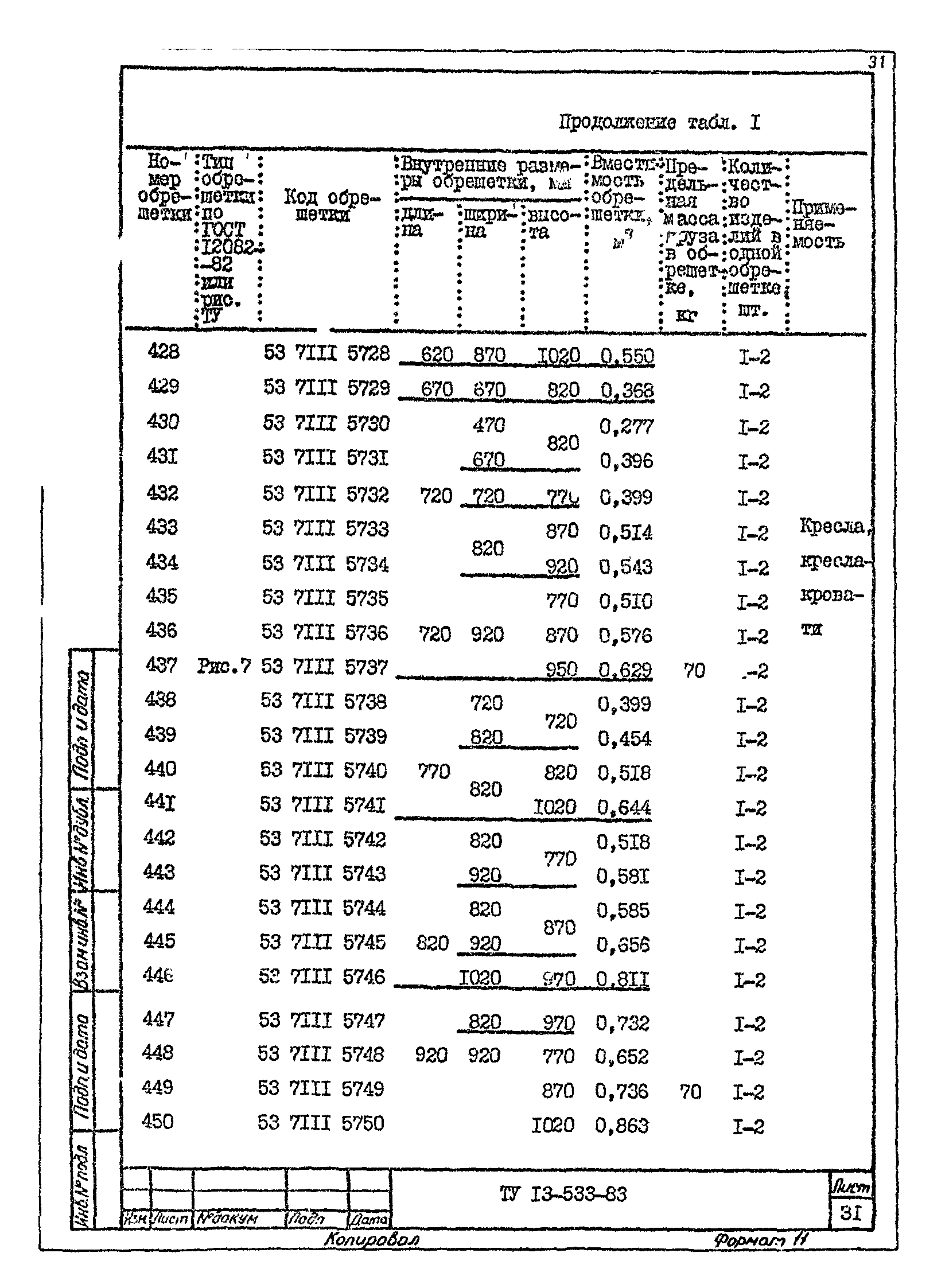 ТУ 13-533-83
