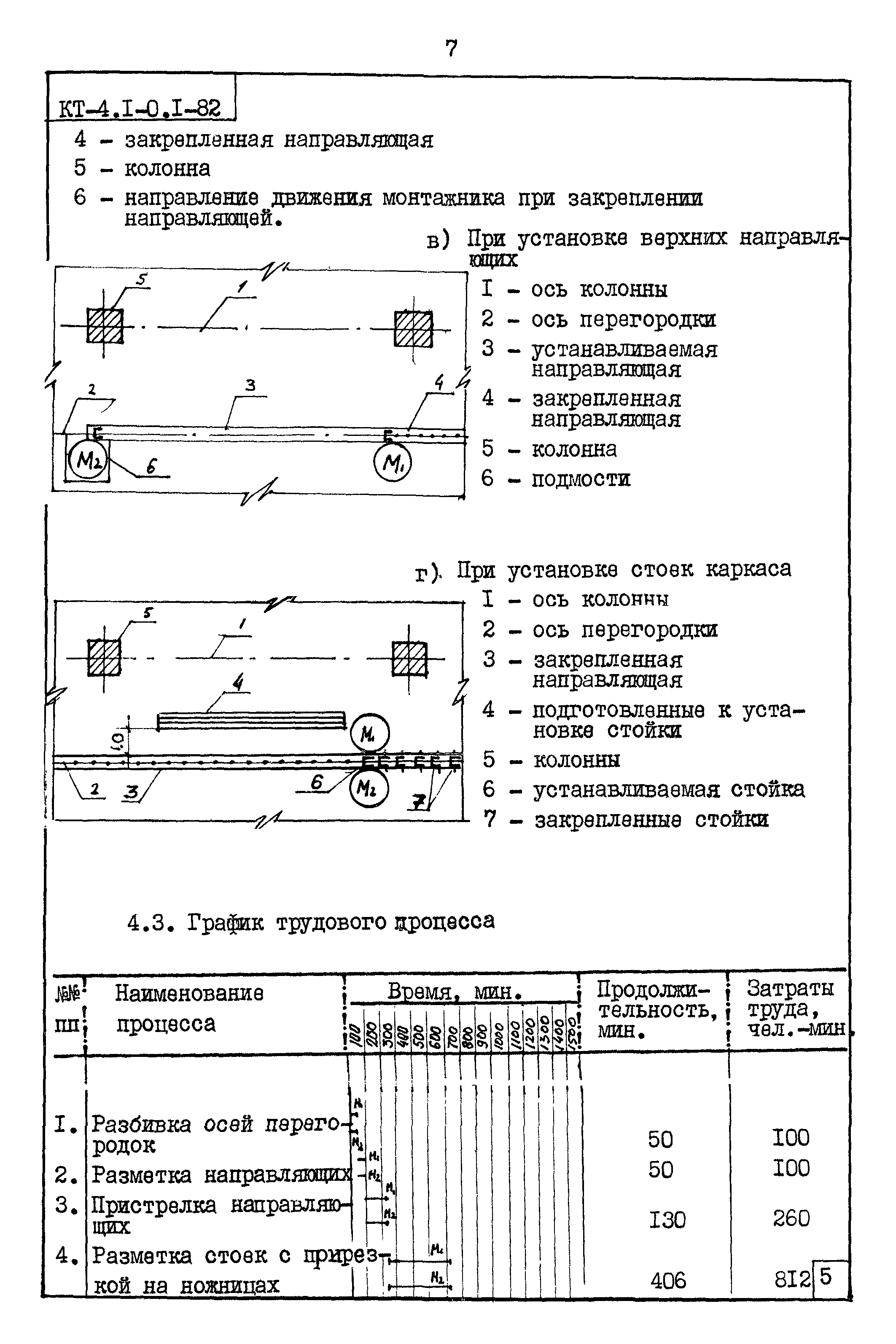 Карта трудового процесса КТ-4.1-0.1-82