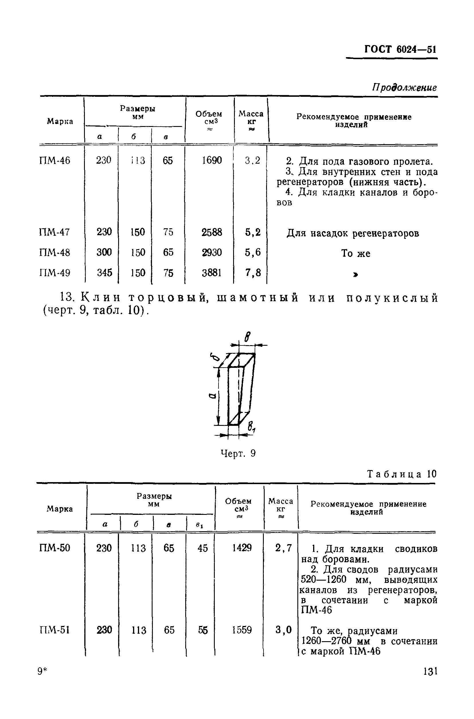 ГОСТ 6024-51