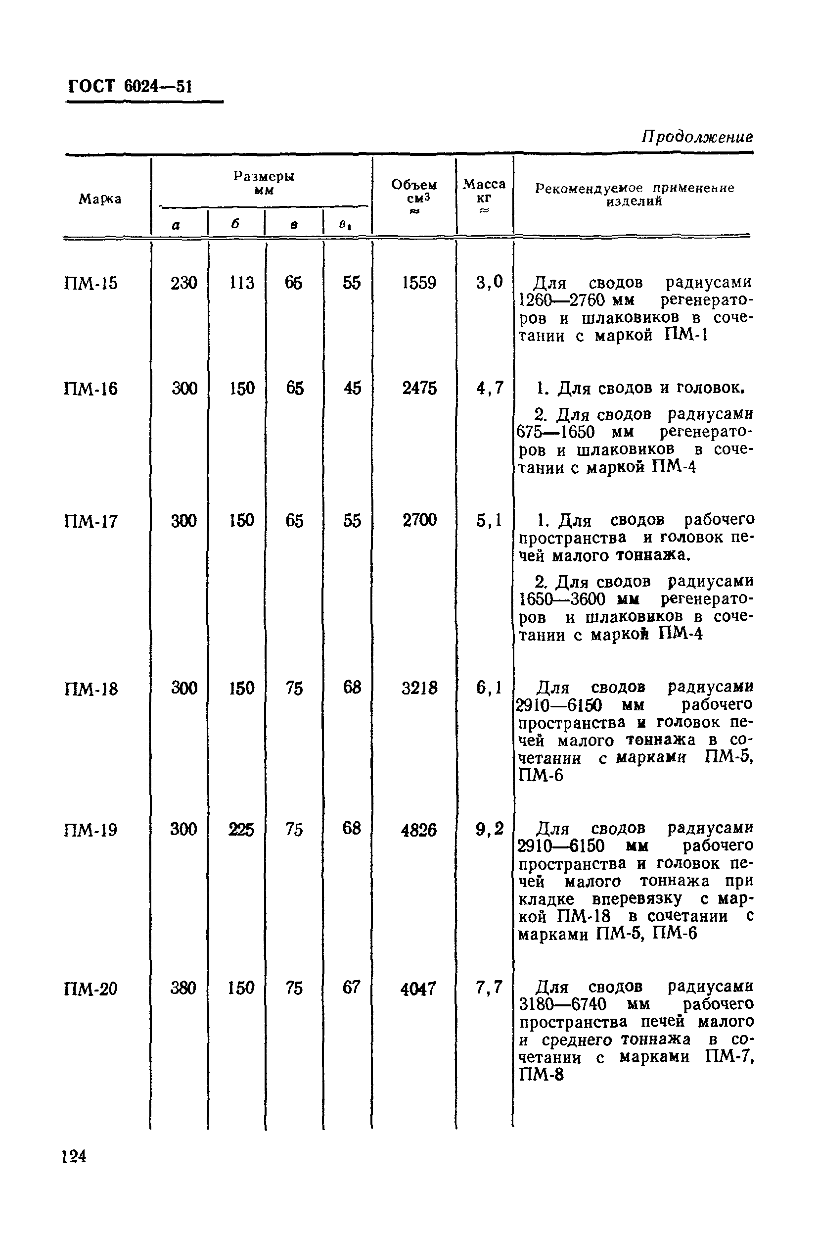 ГОСТ 6024-51