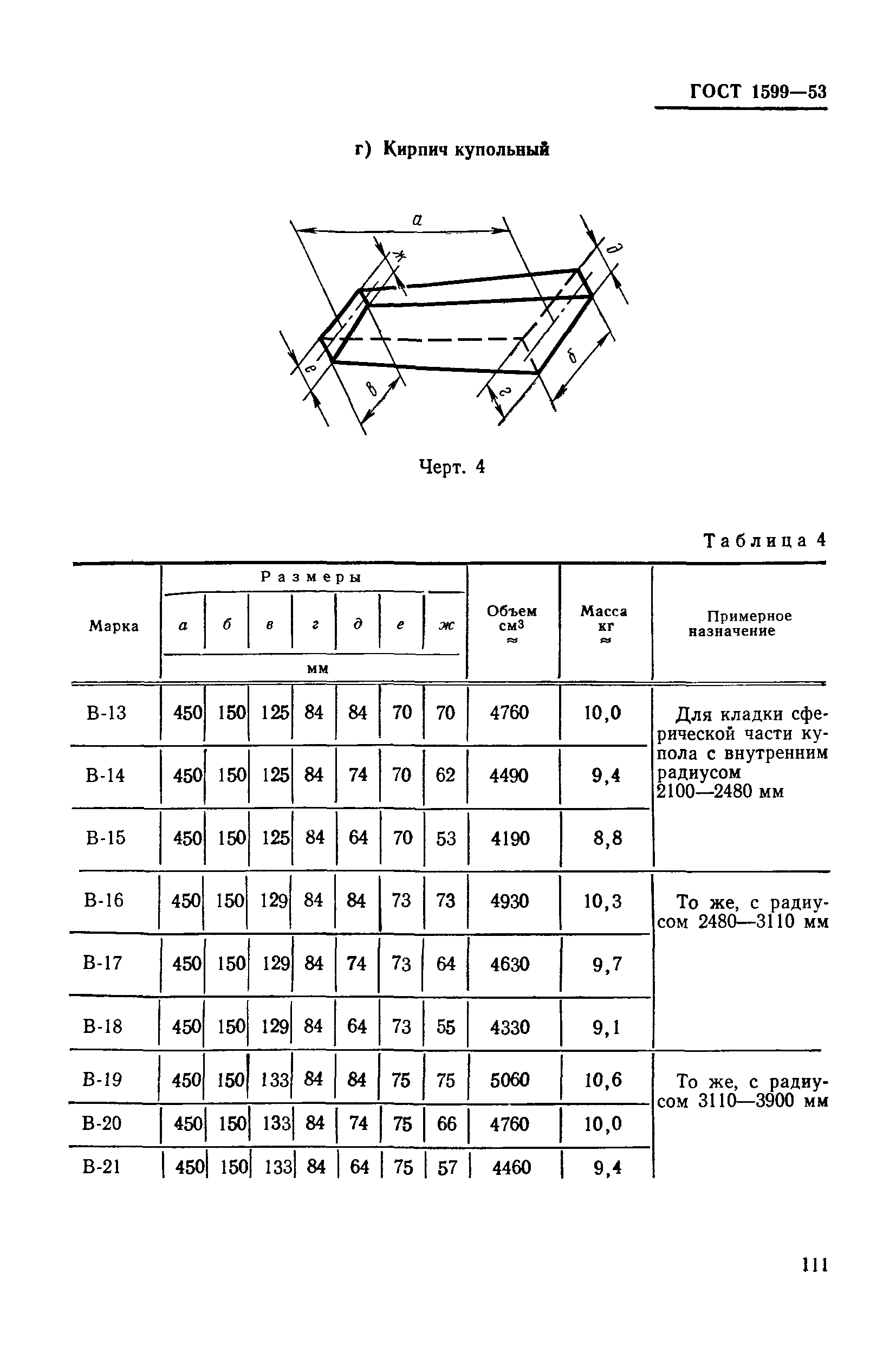 ГОСТ 1599-53