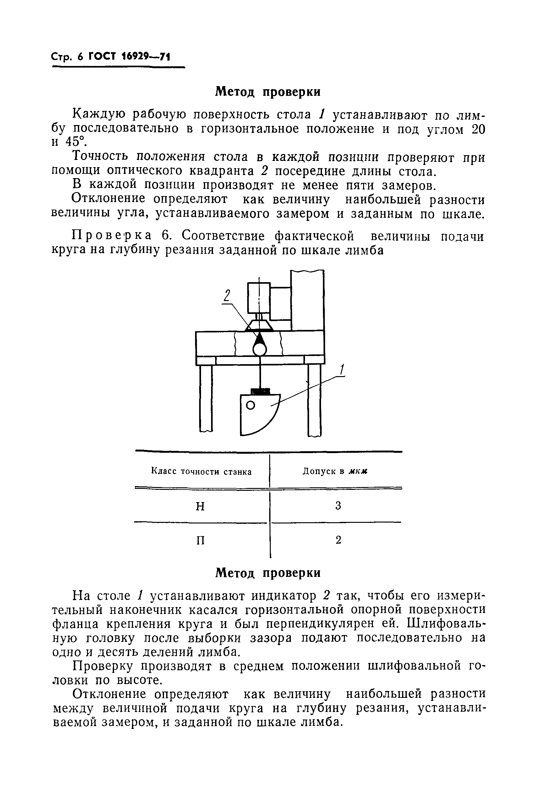 ГОСТ 16929-71