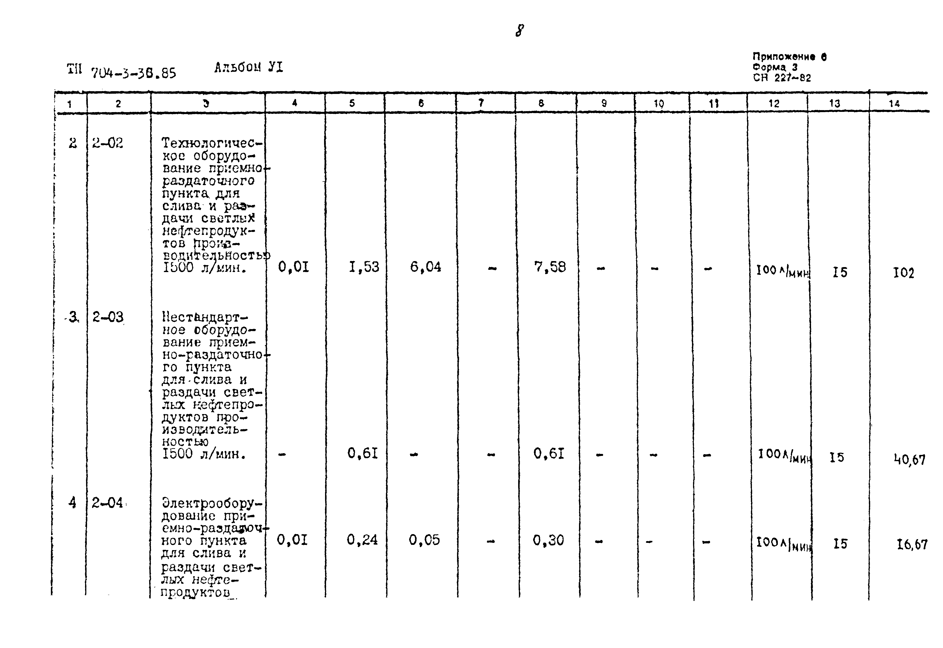 Типовой проект 704-3-36.85