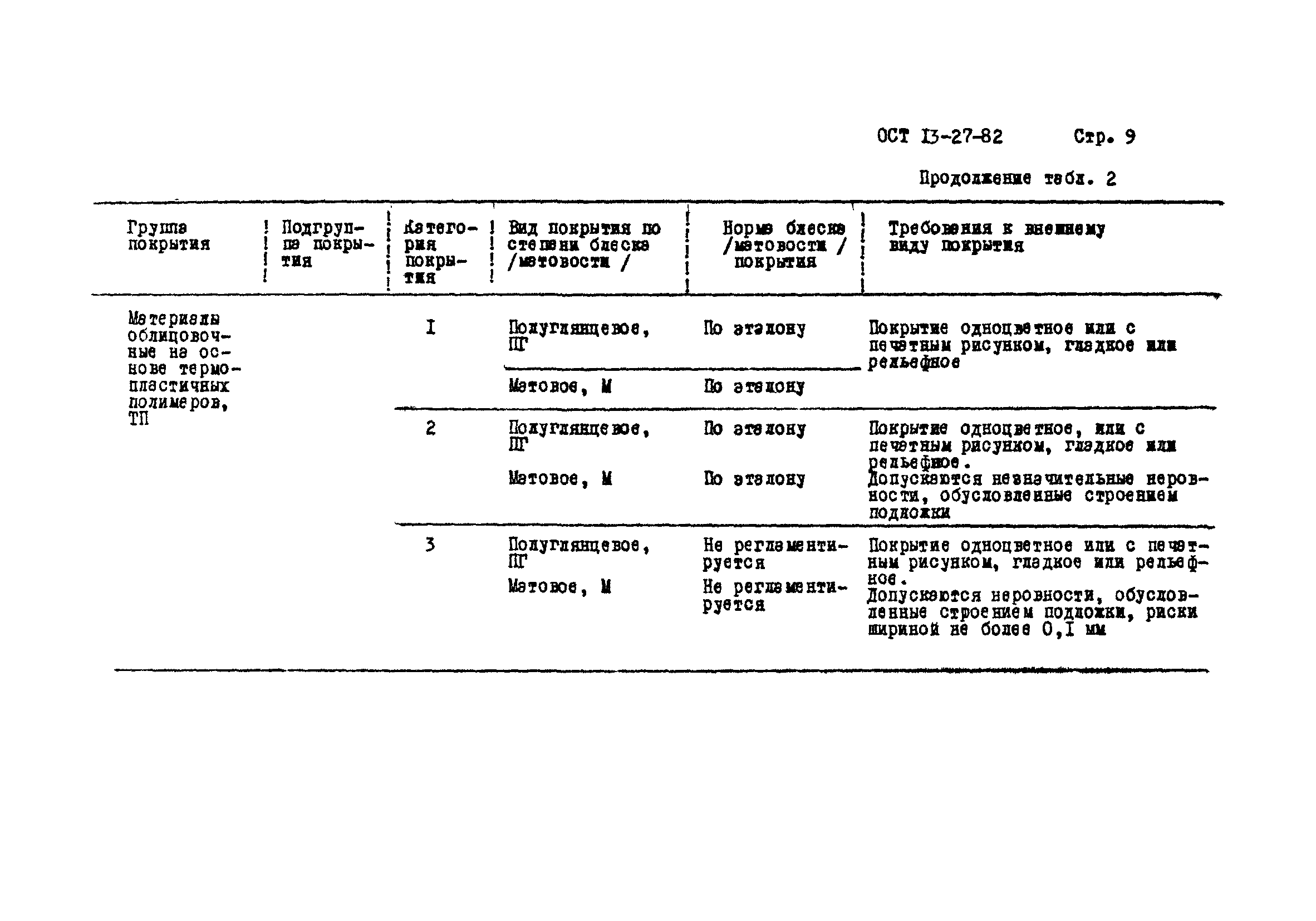 ОСТ 13-27-82