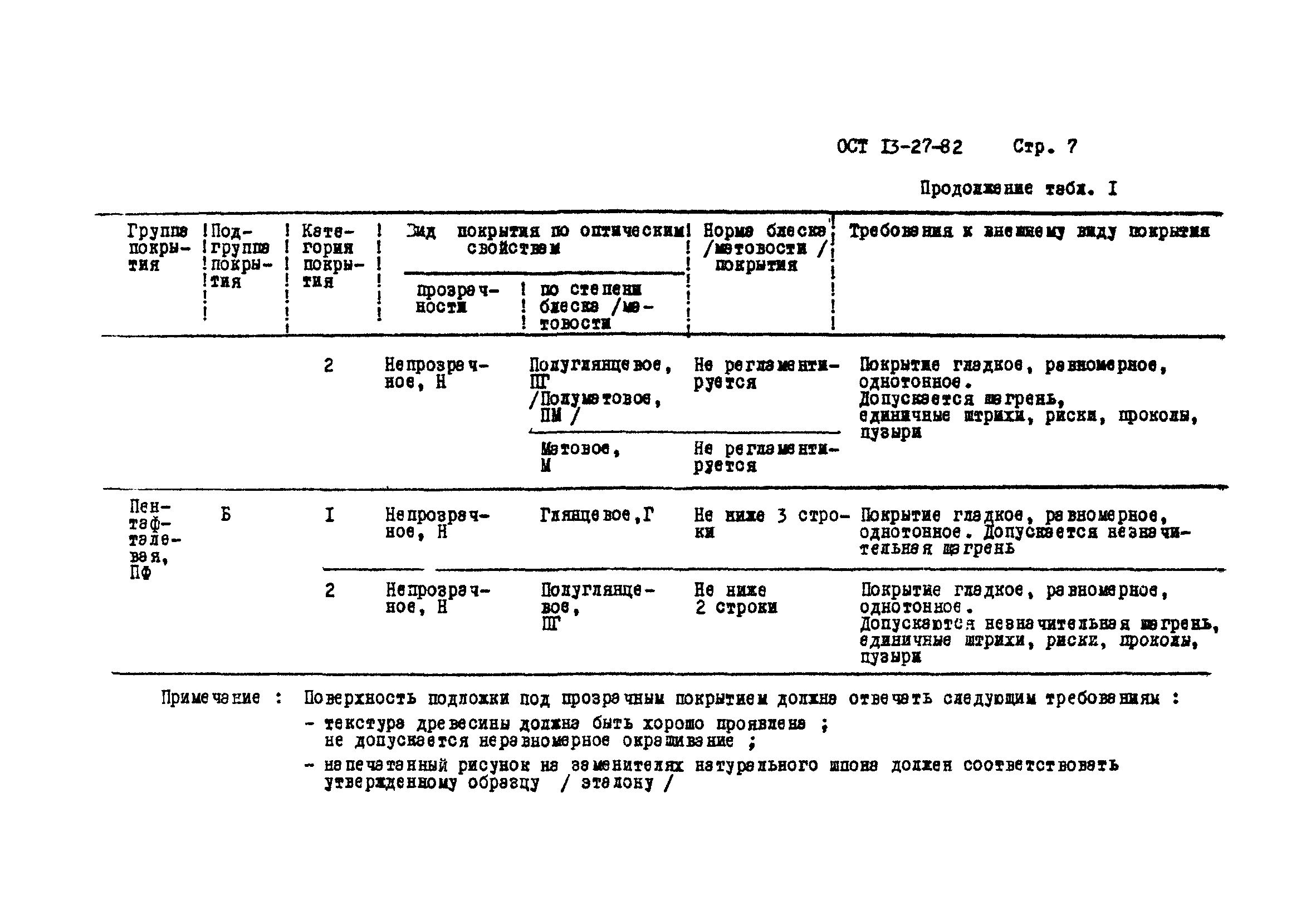 ОСТ 13-27-82