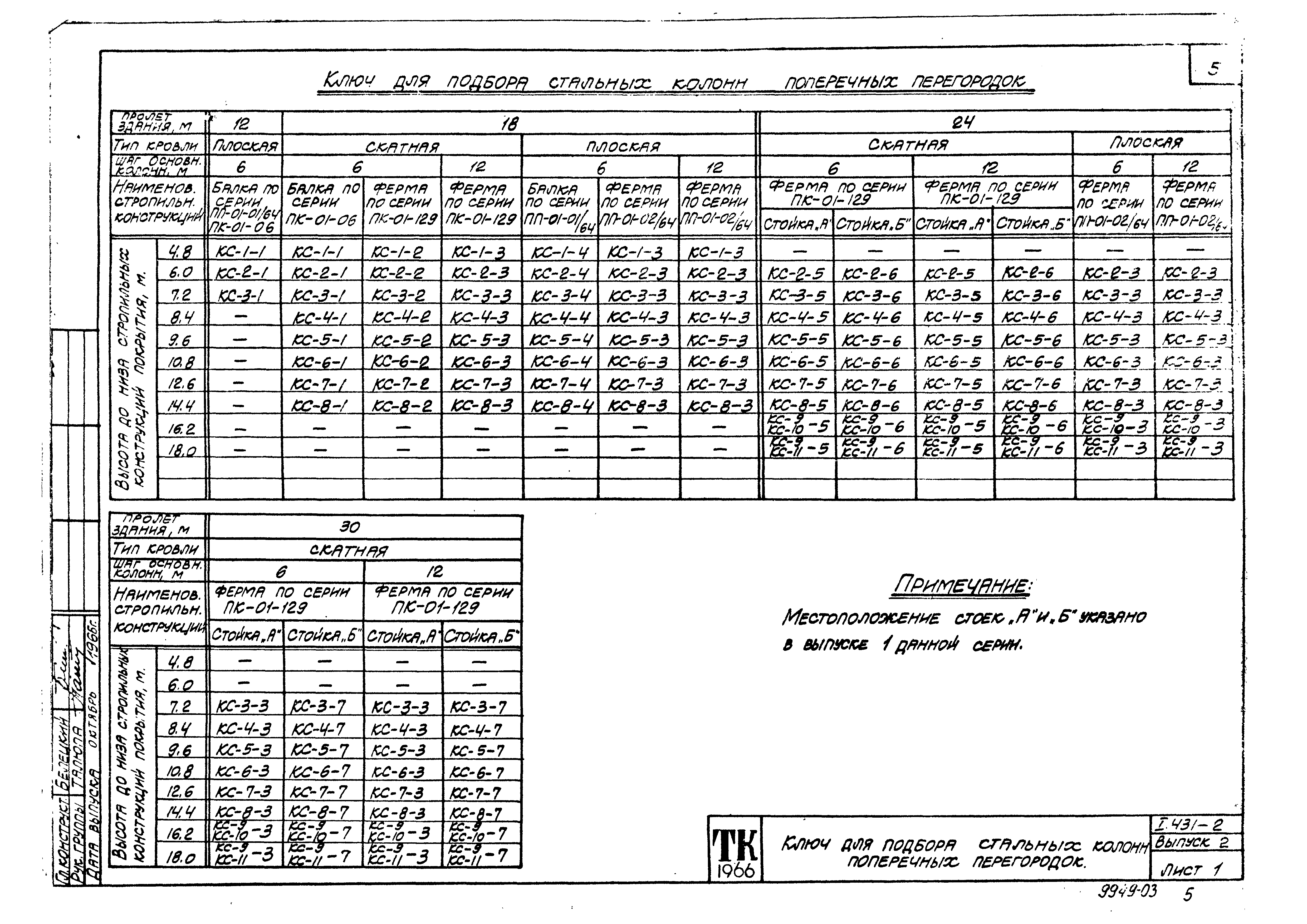 Серия 1.431-2