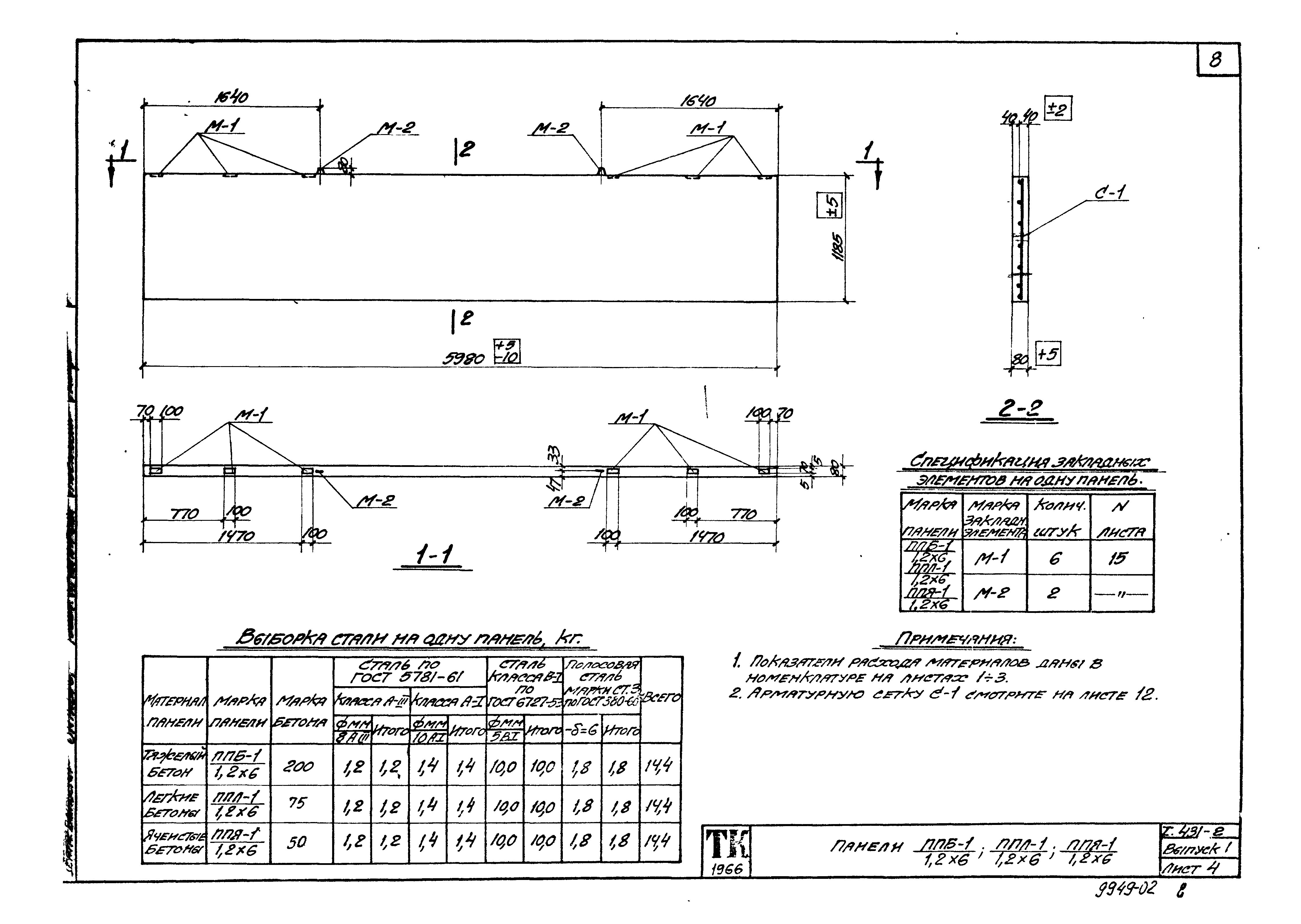 Серия 1.431-2