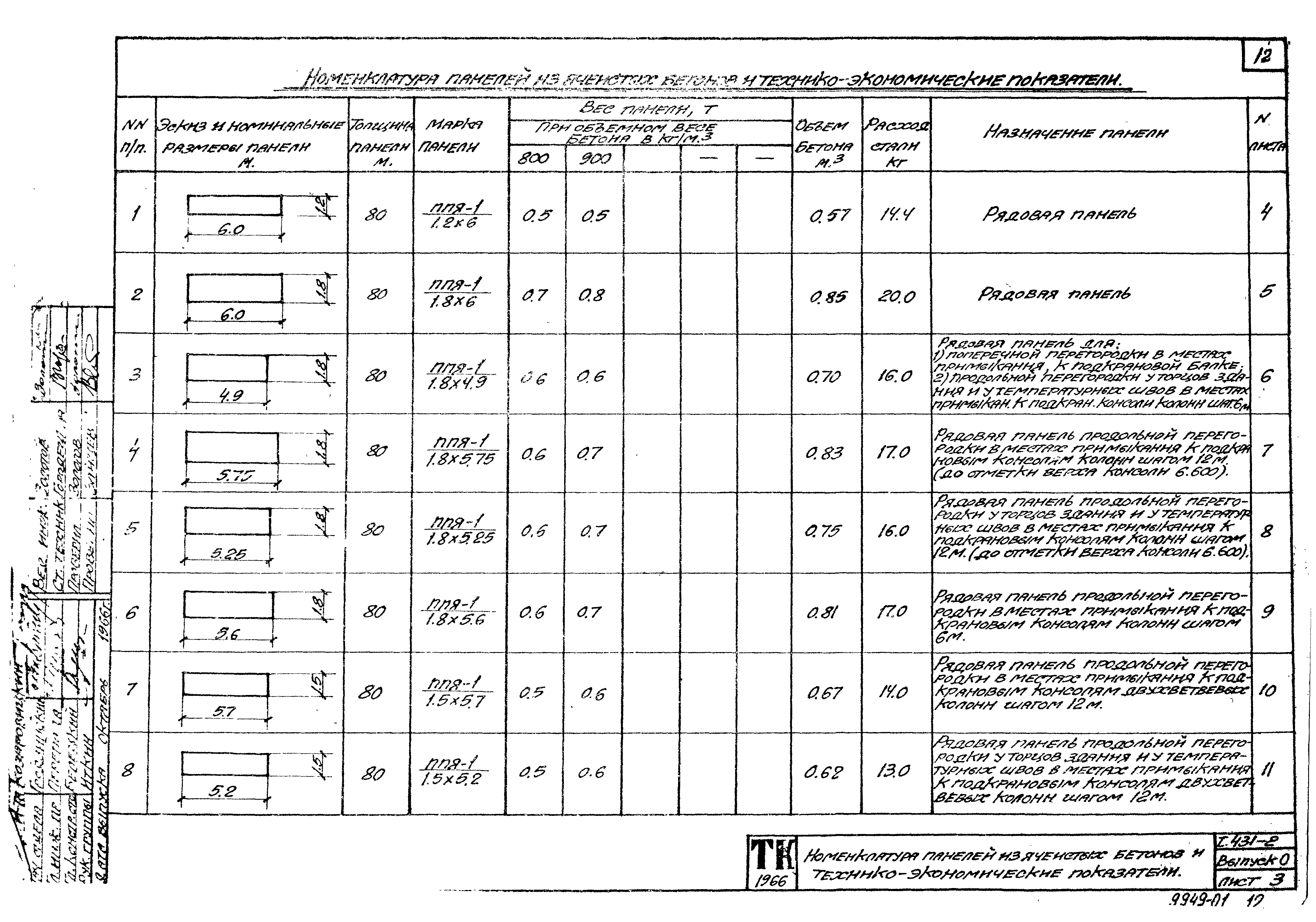 Серия 1.431-2