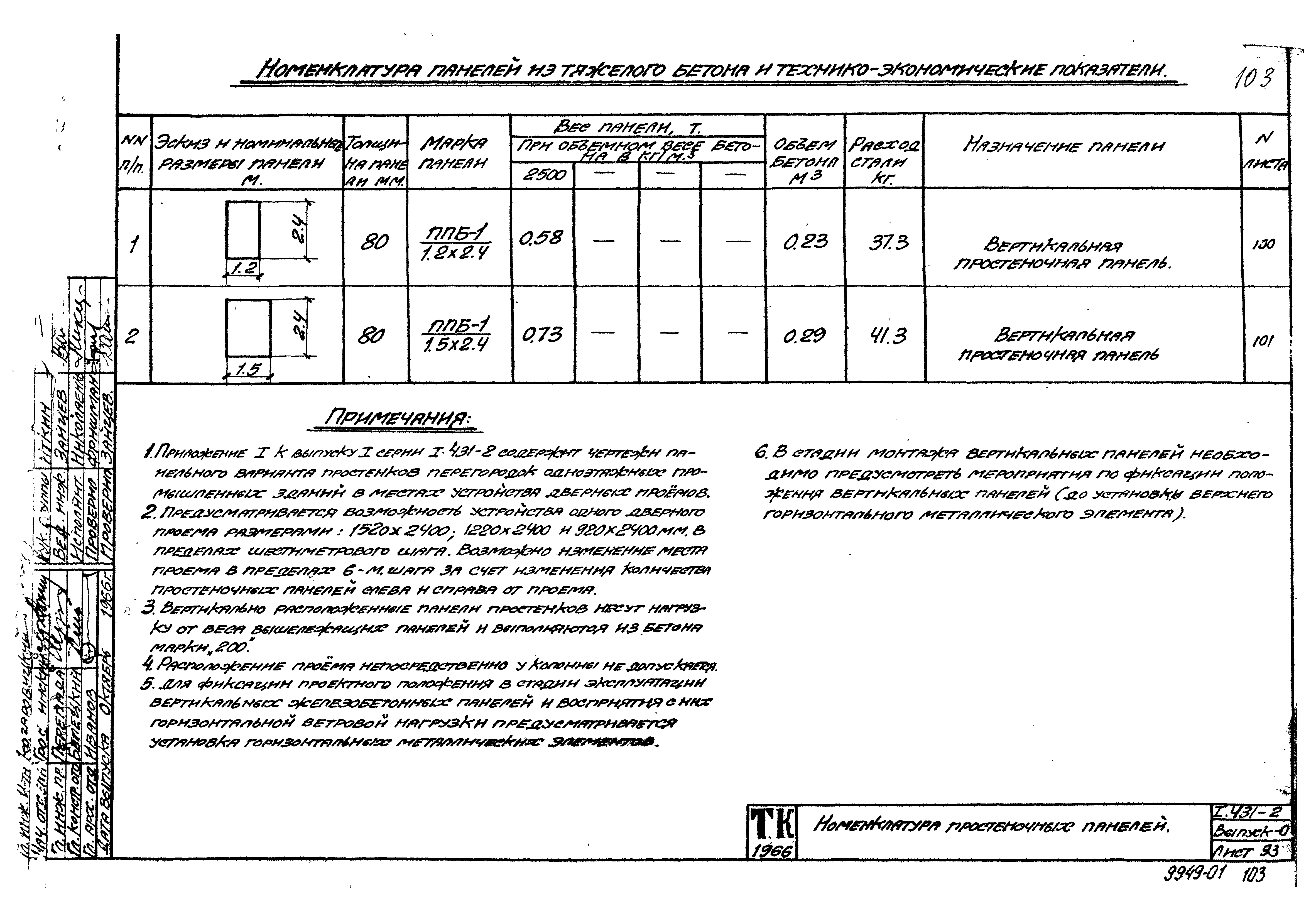 Серия 1.431-2