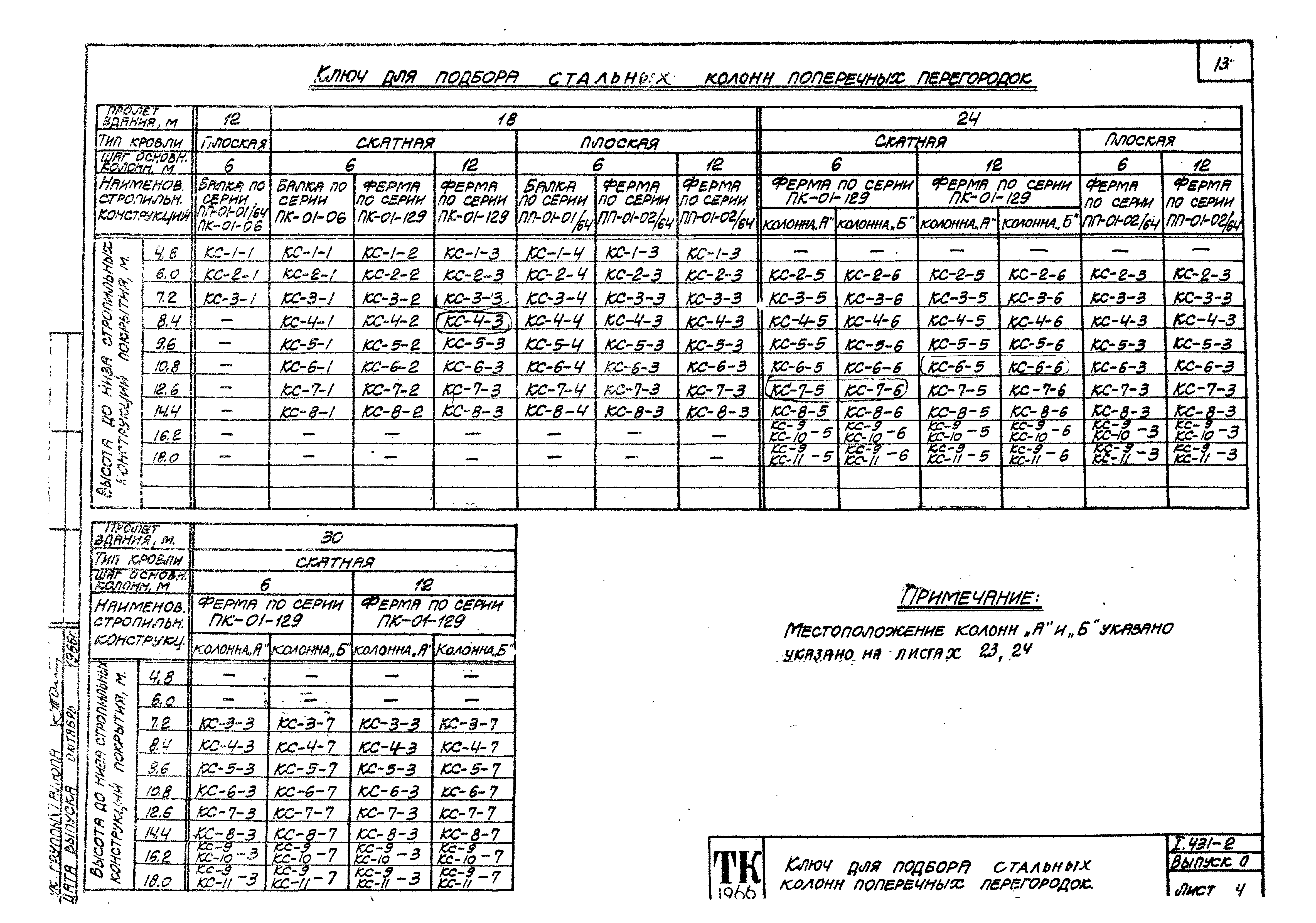 Серия 1.431-2