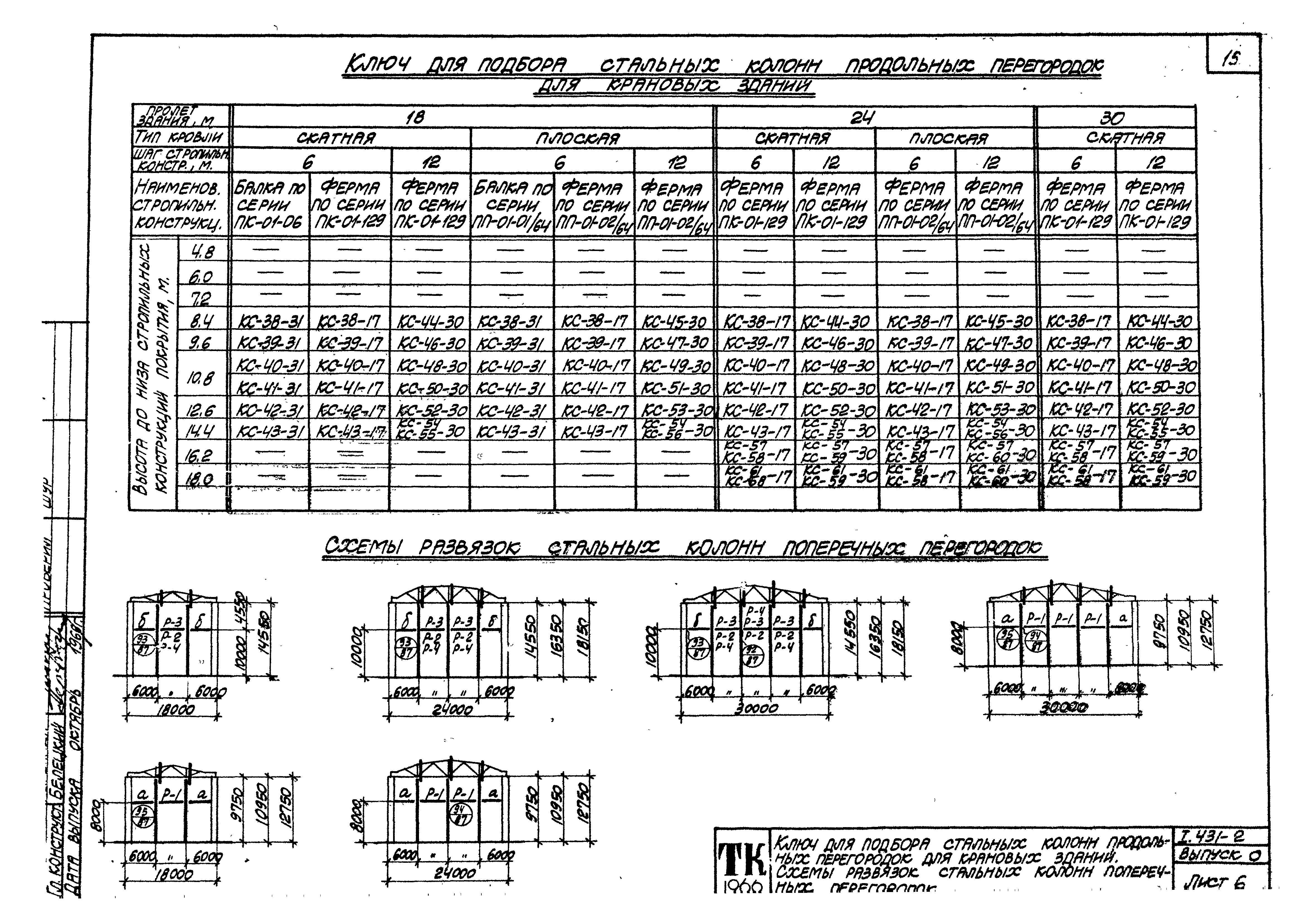 Серия 1.431-2