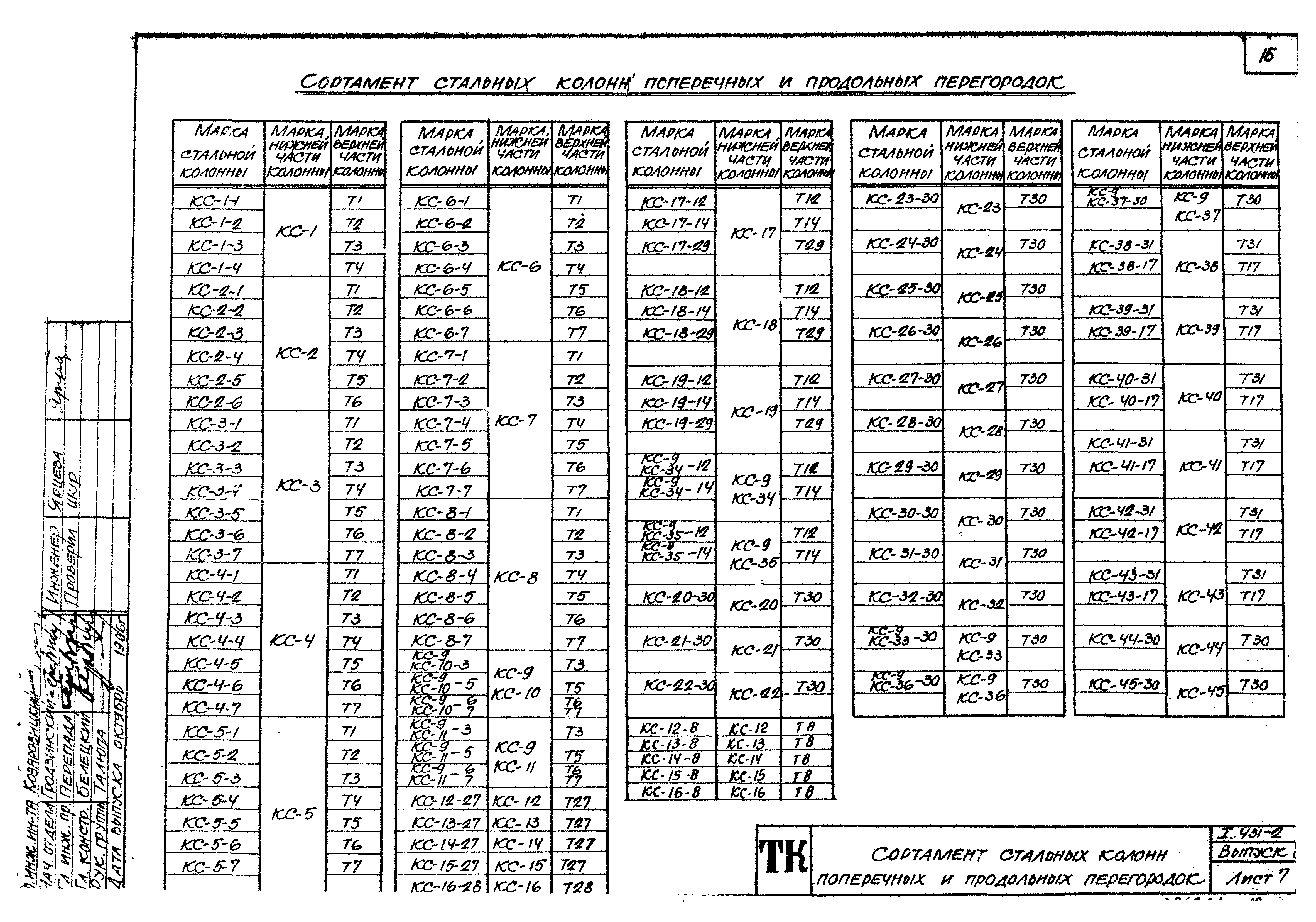 Серия 1.431-2