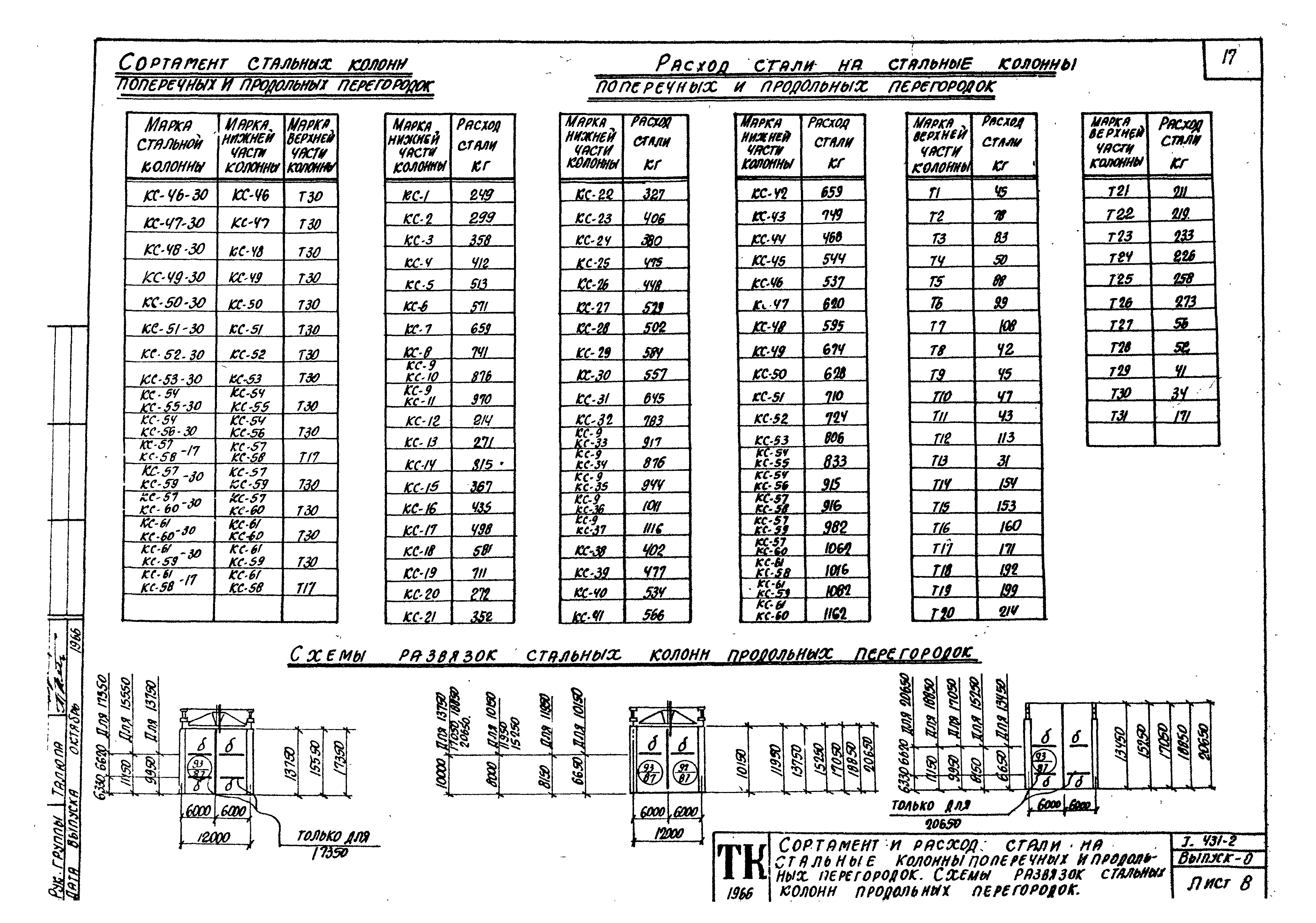 Серия 1.431-2