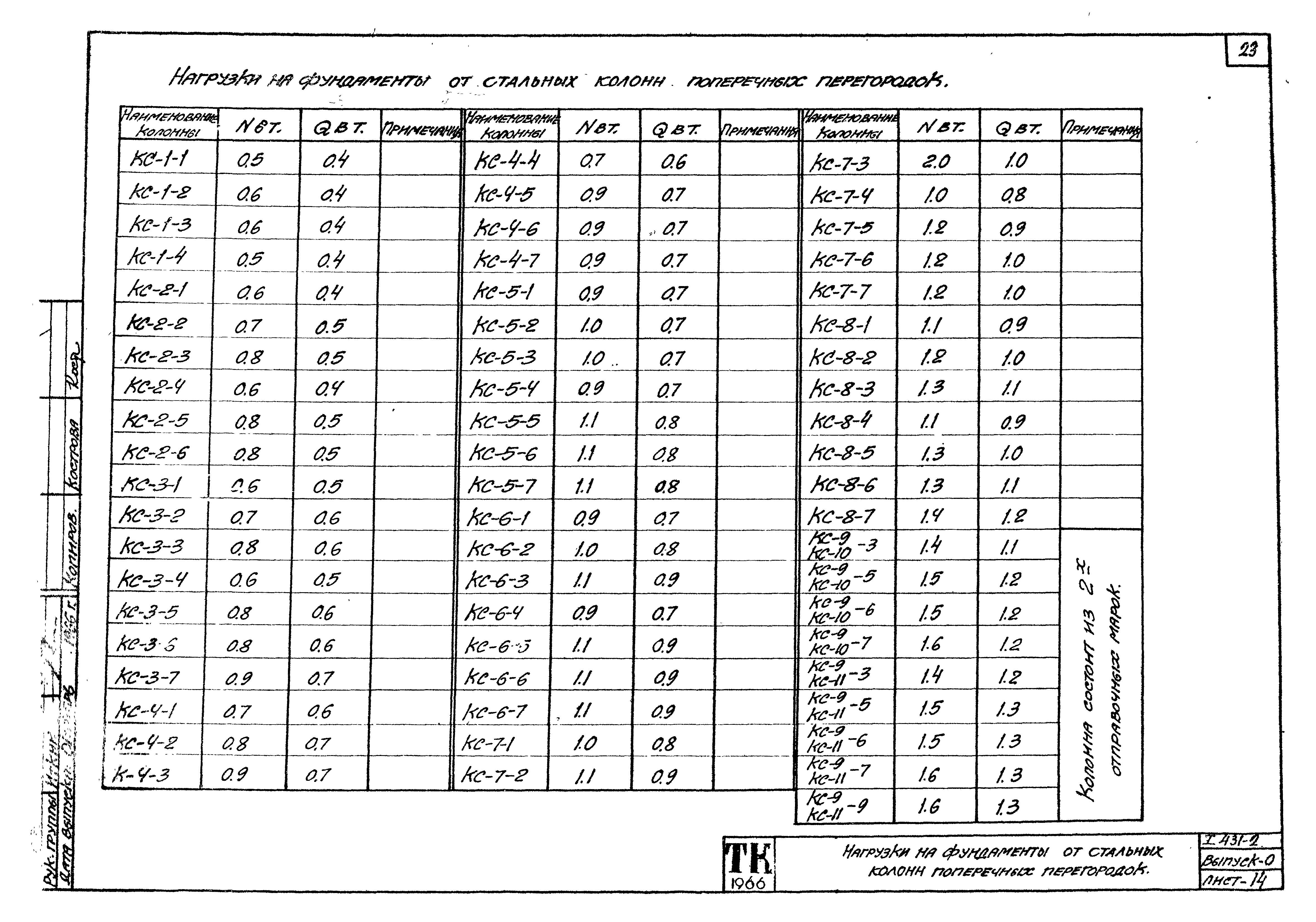 Серия 1.431-2