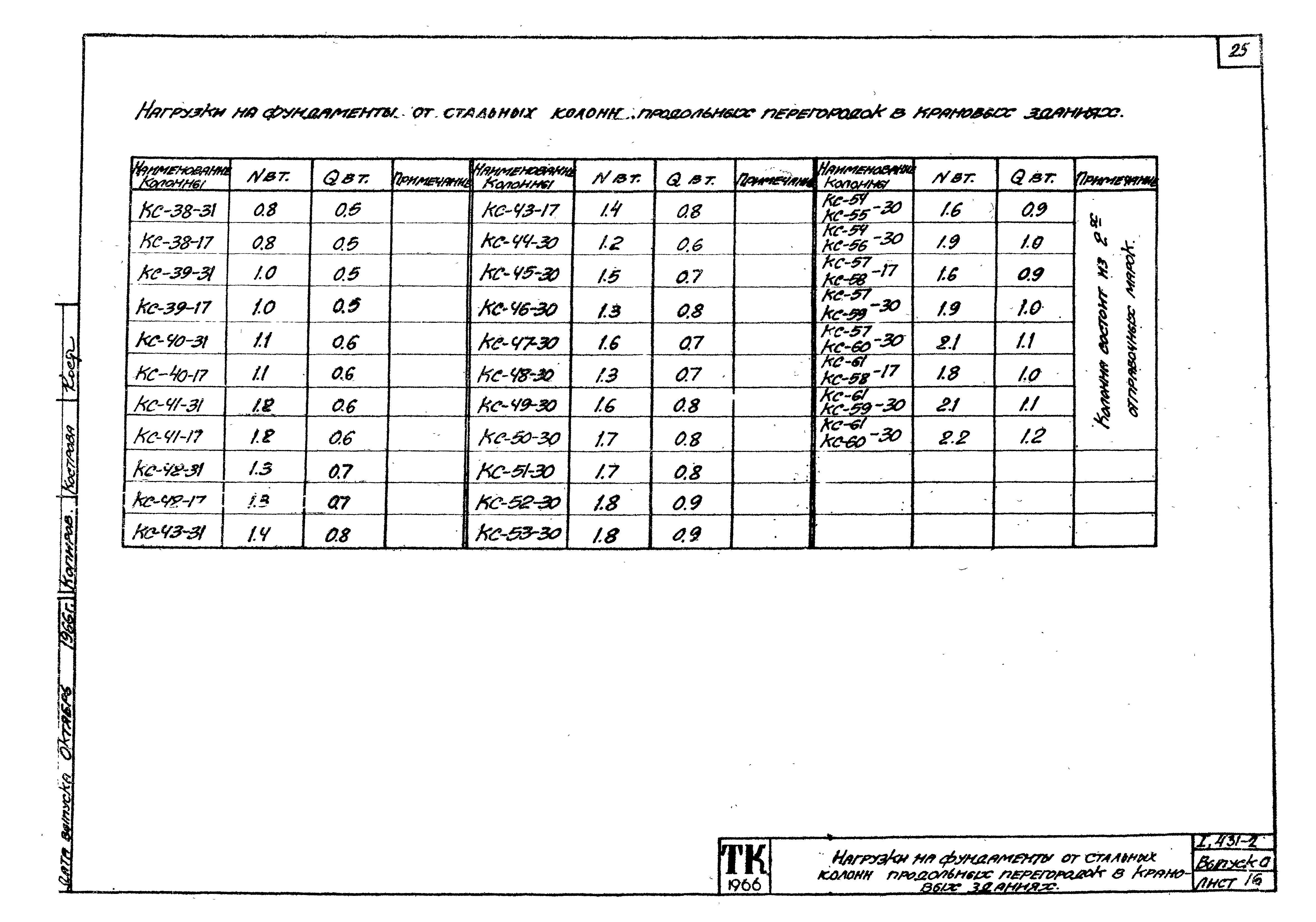 Серия 1.431-2