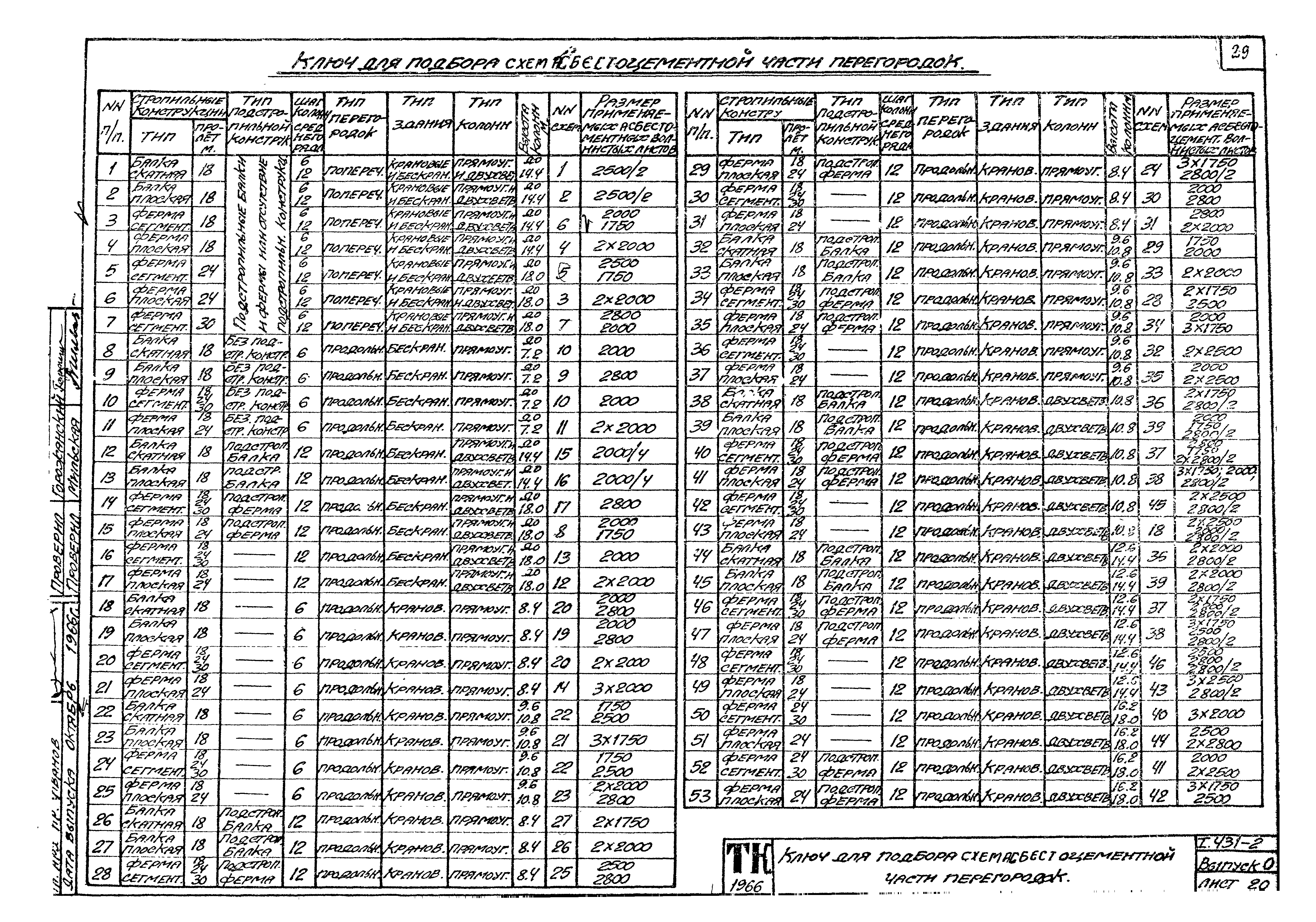 Серия 1.431-2