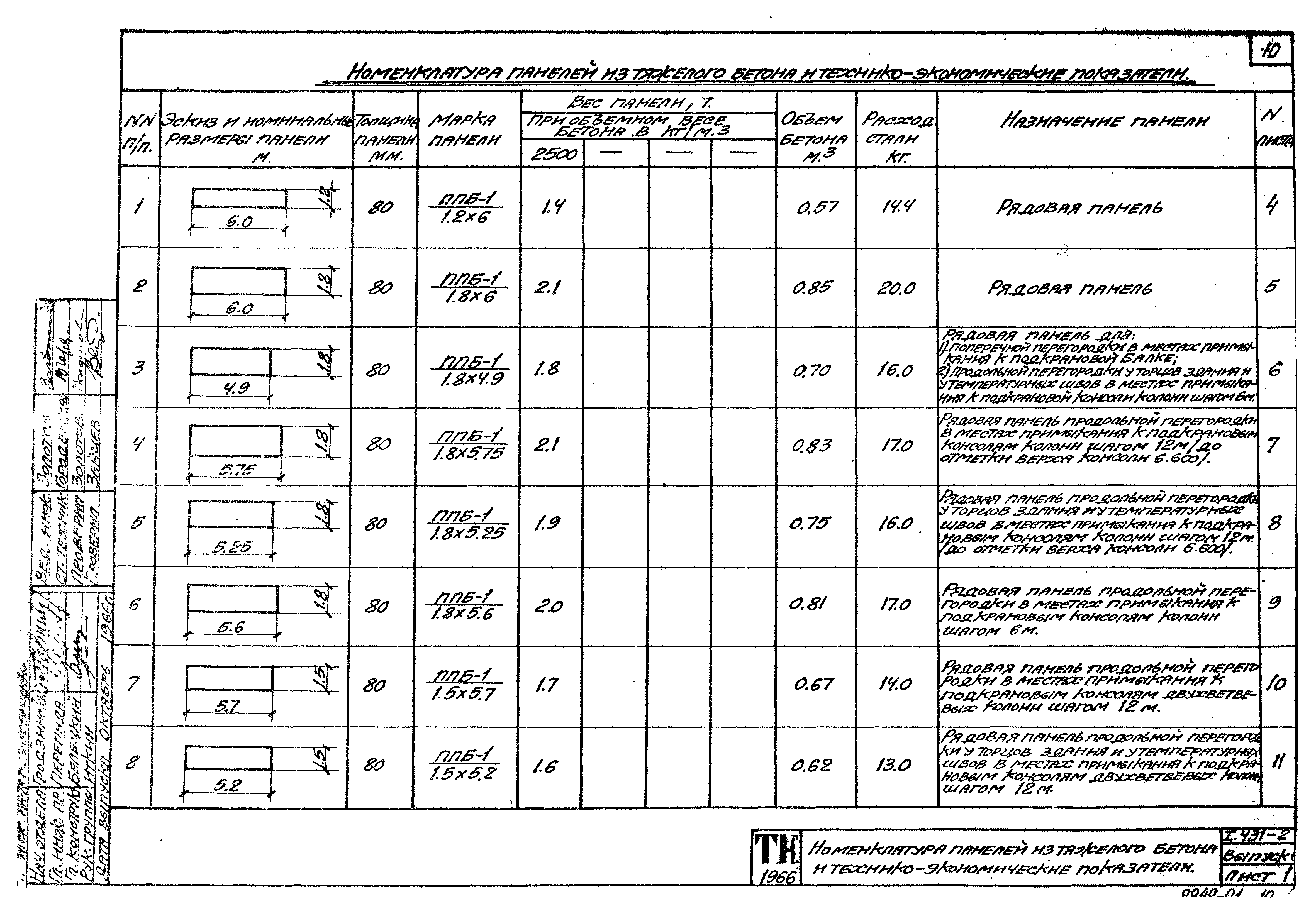 Серия 1.431-2