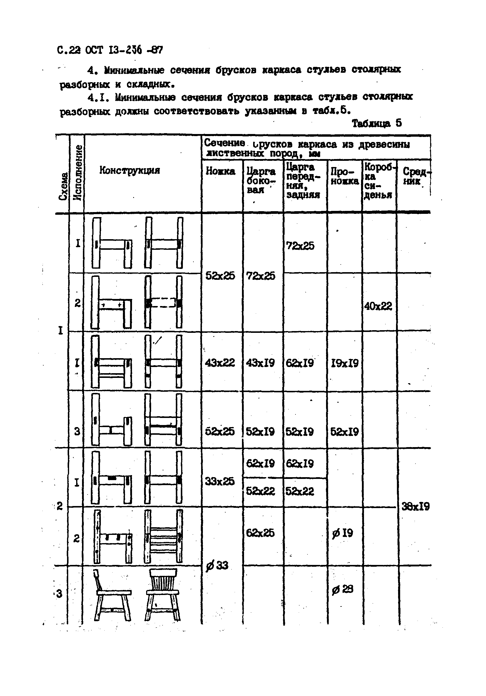 ОСТ 13-236-87