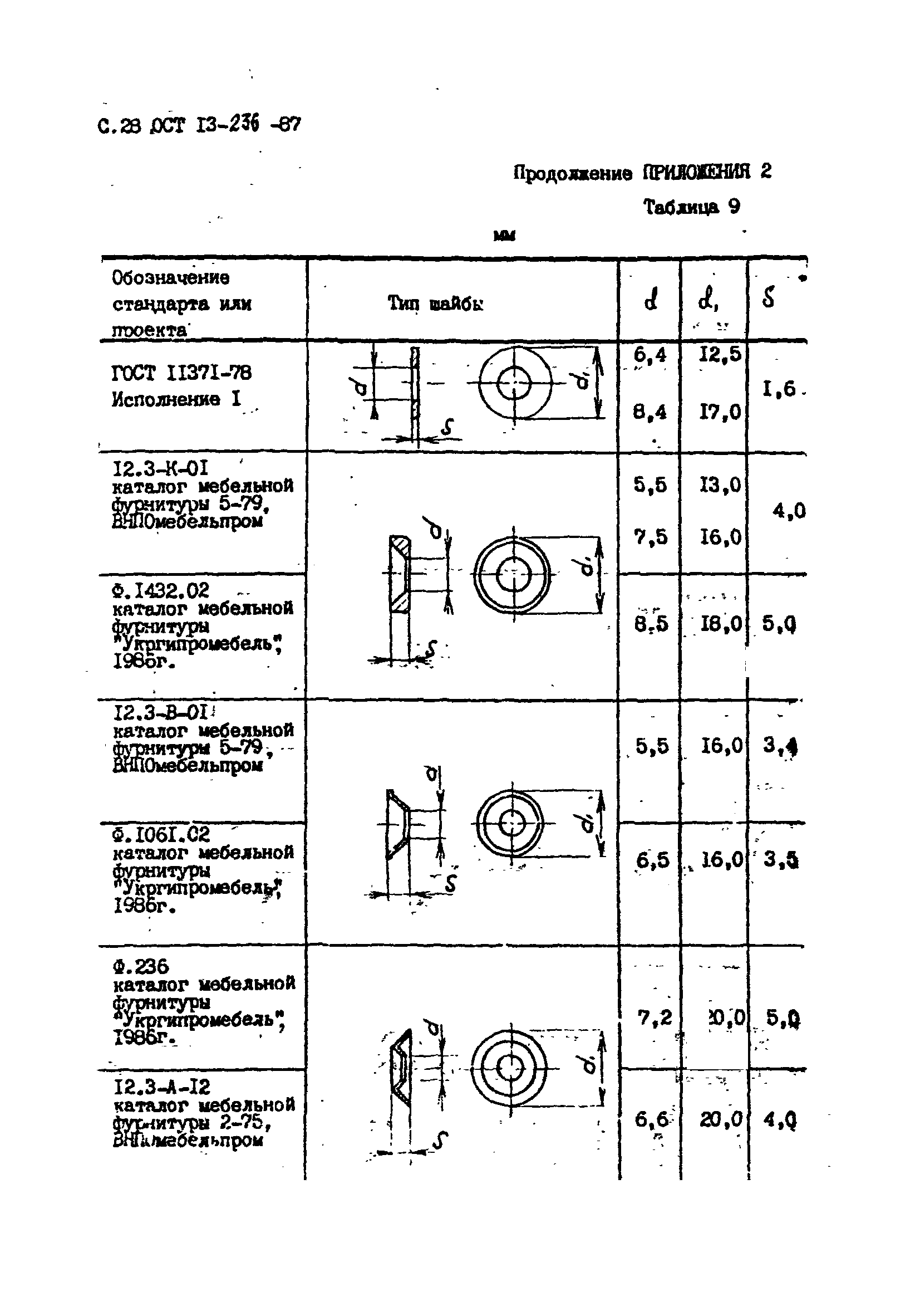 ОСТ 13-236-87