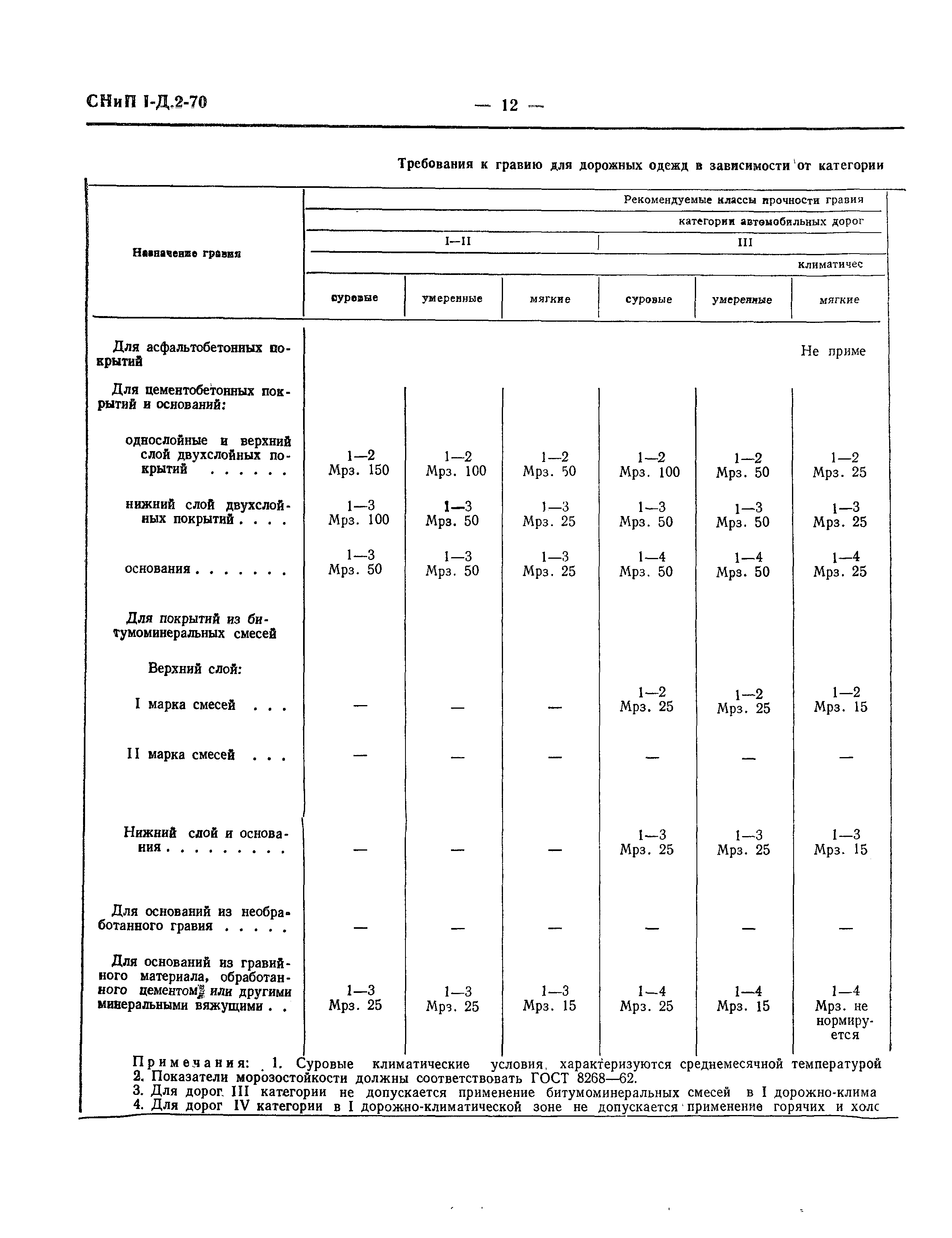 СНиП I-Д.2-70