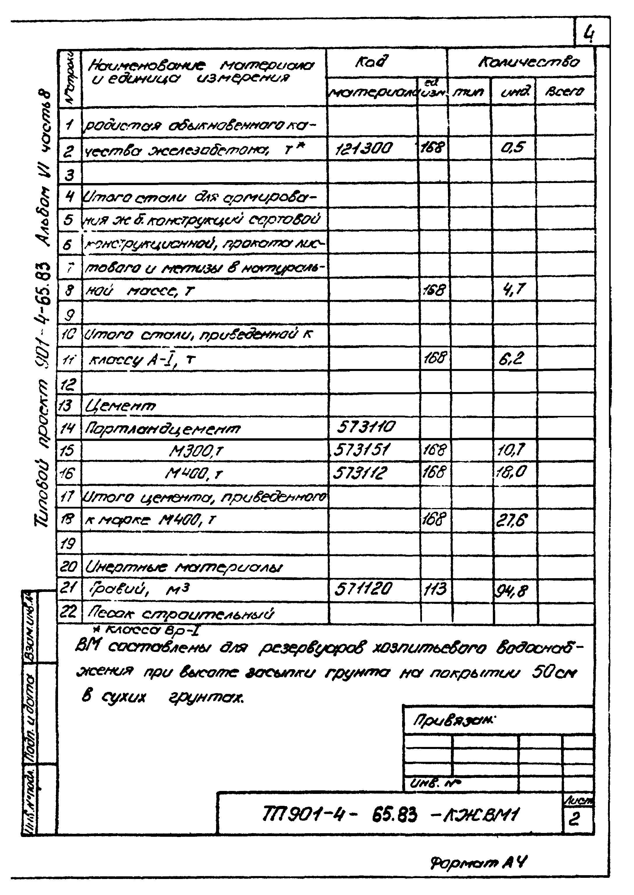 Типовой проект 901-4-65.83