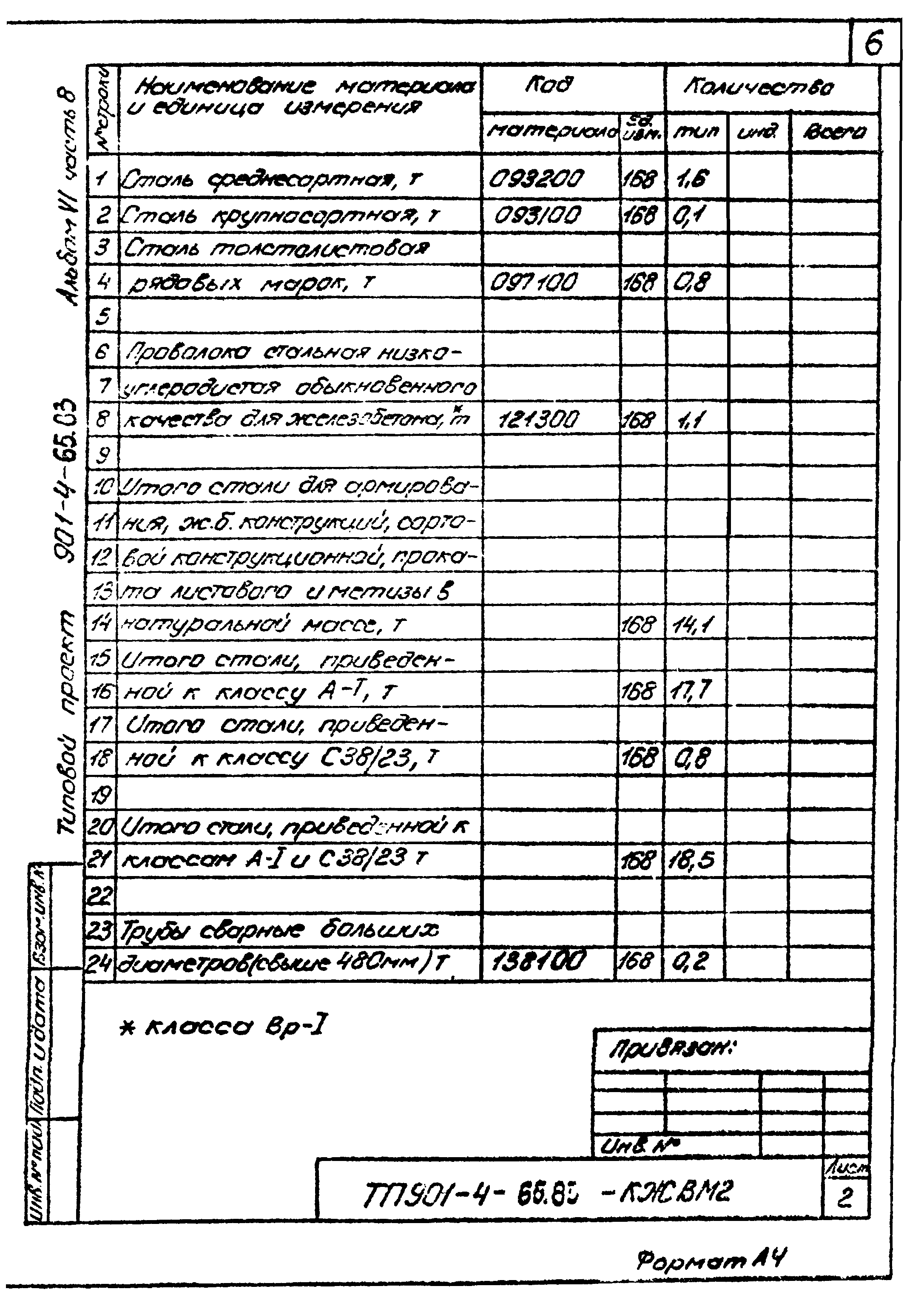 Типовой проект 901-4-65.83