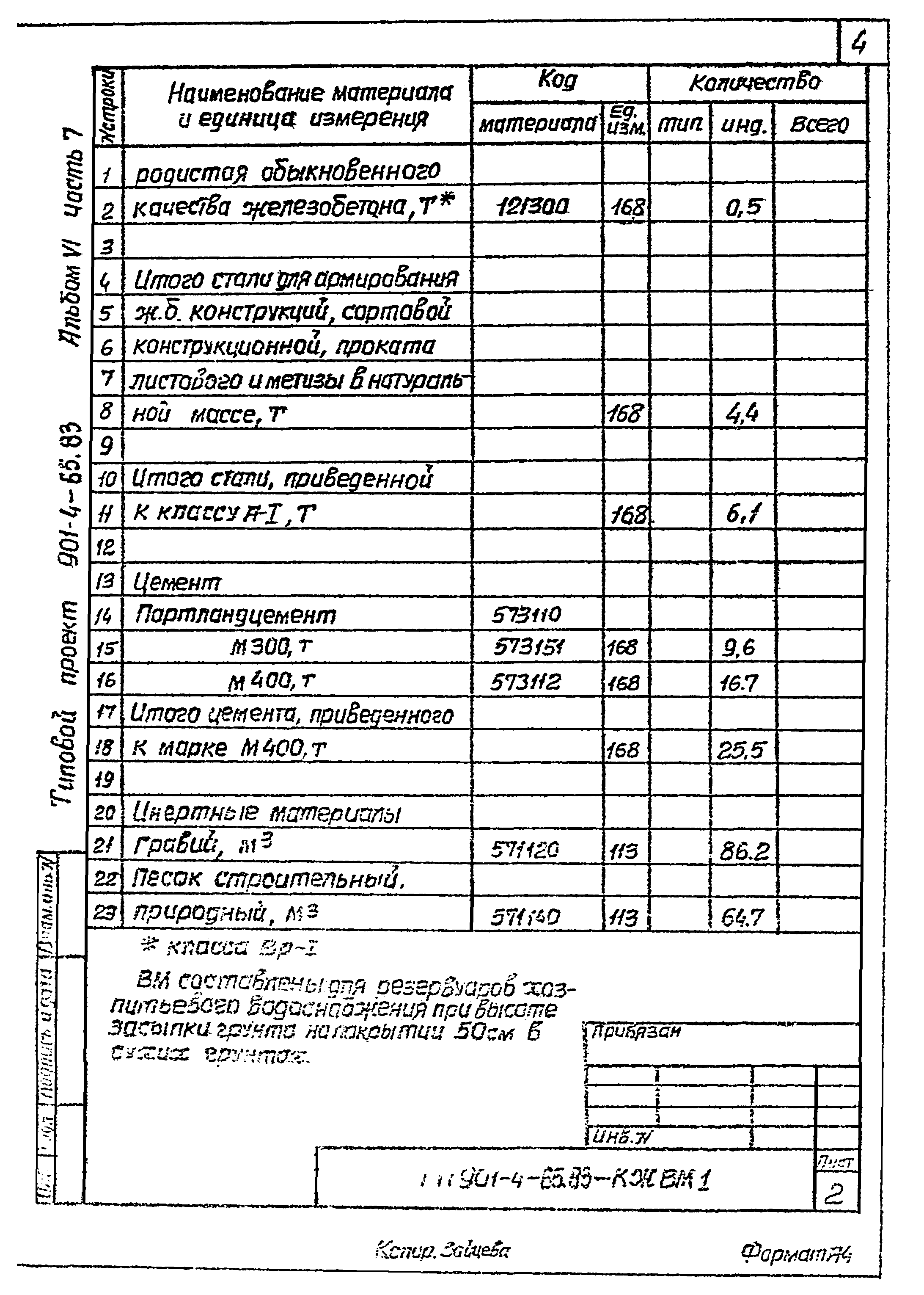 Типовой проект 901-4-65.83