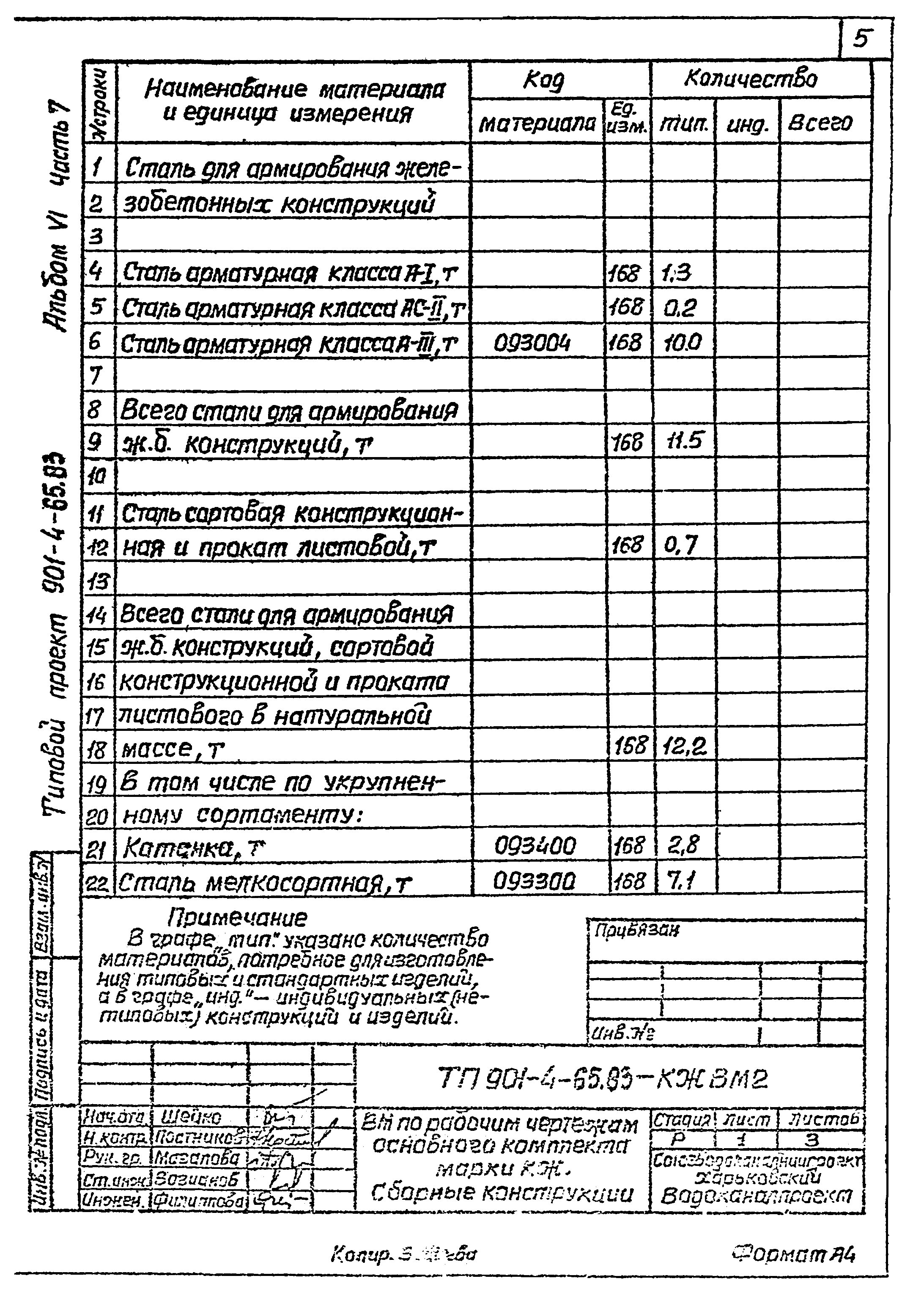 Типовой проект 901-4-65.83