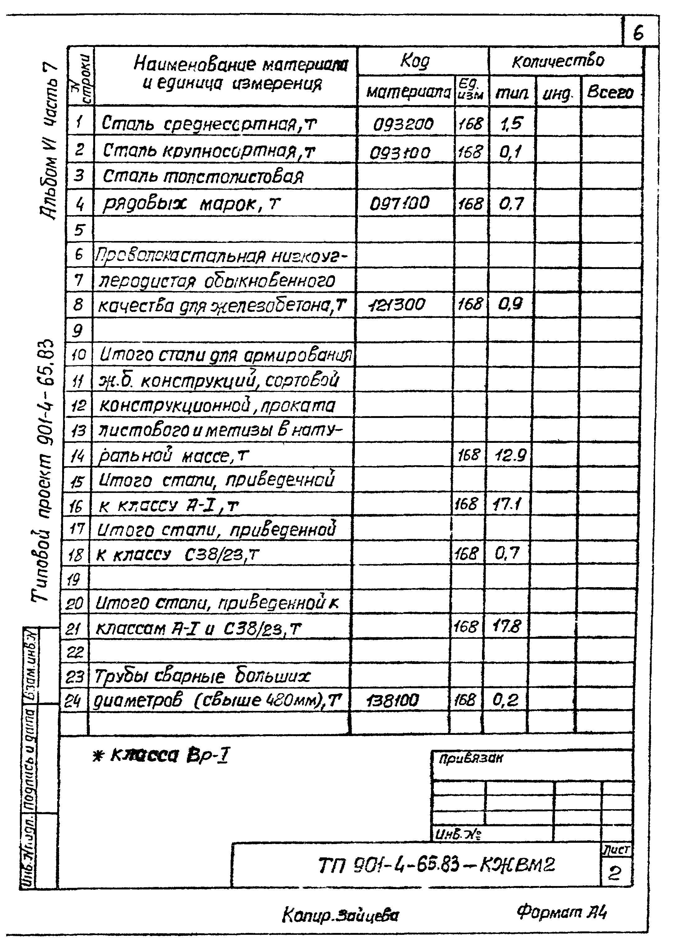 Типовой проект 901-4-65.83