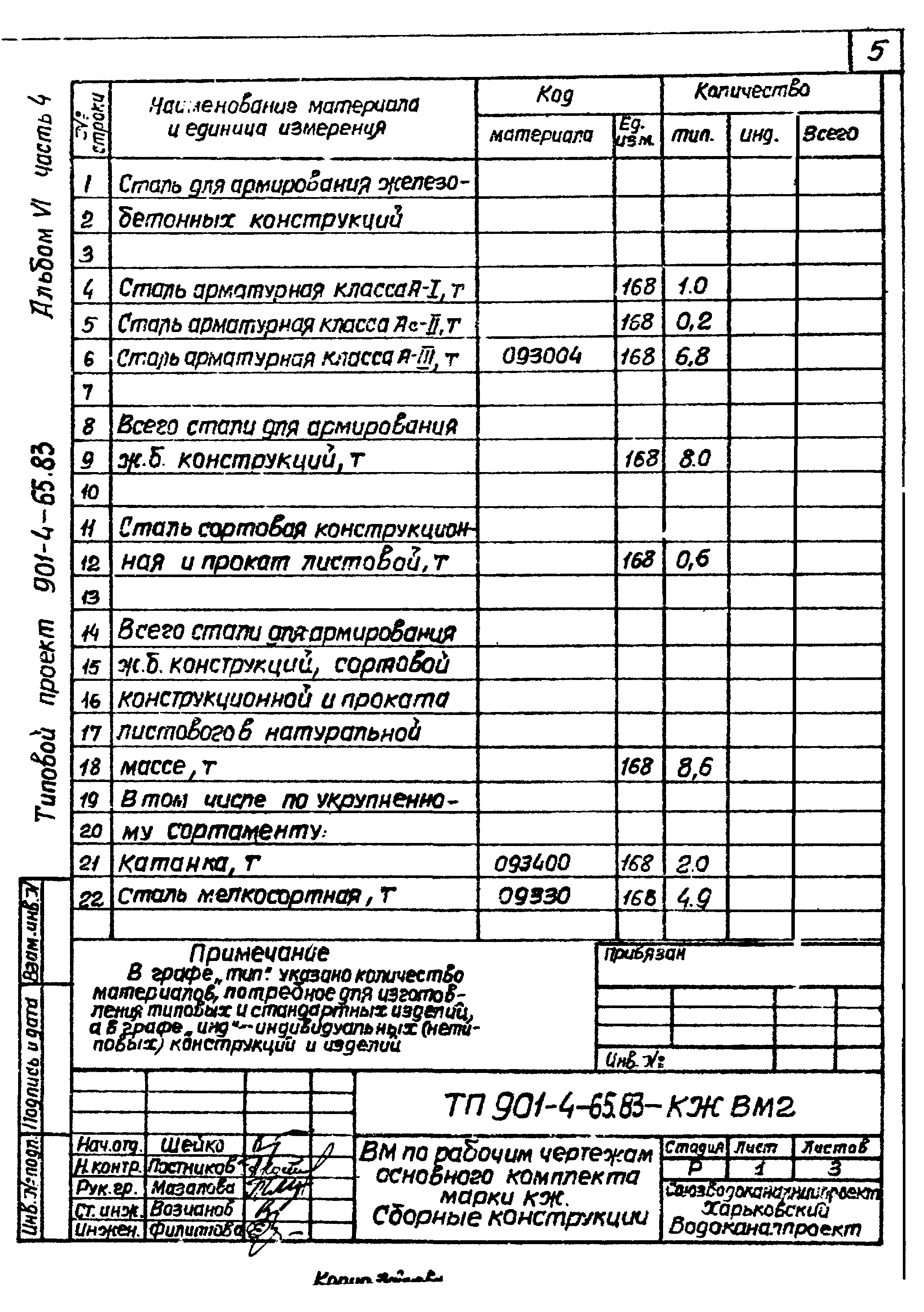 Типовой проект 901-4-65.83