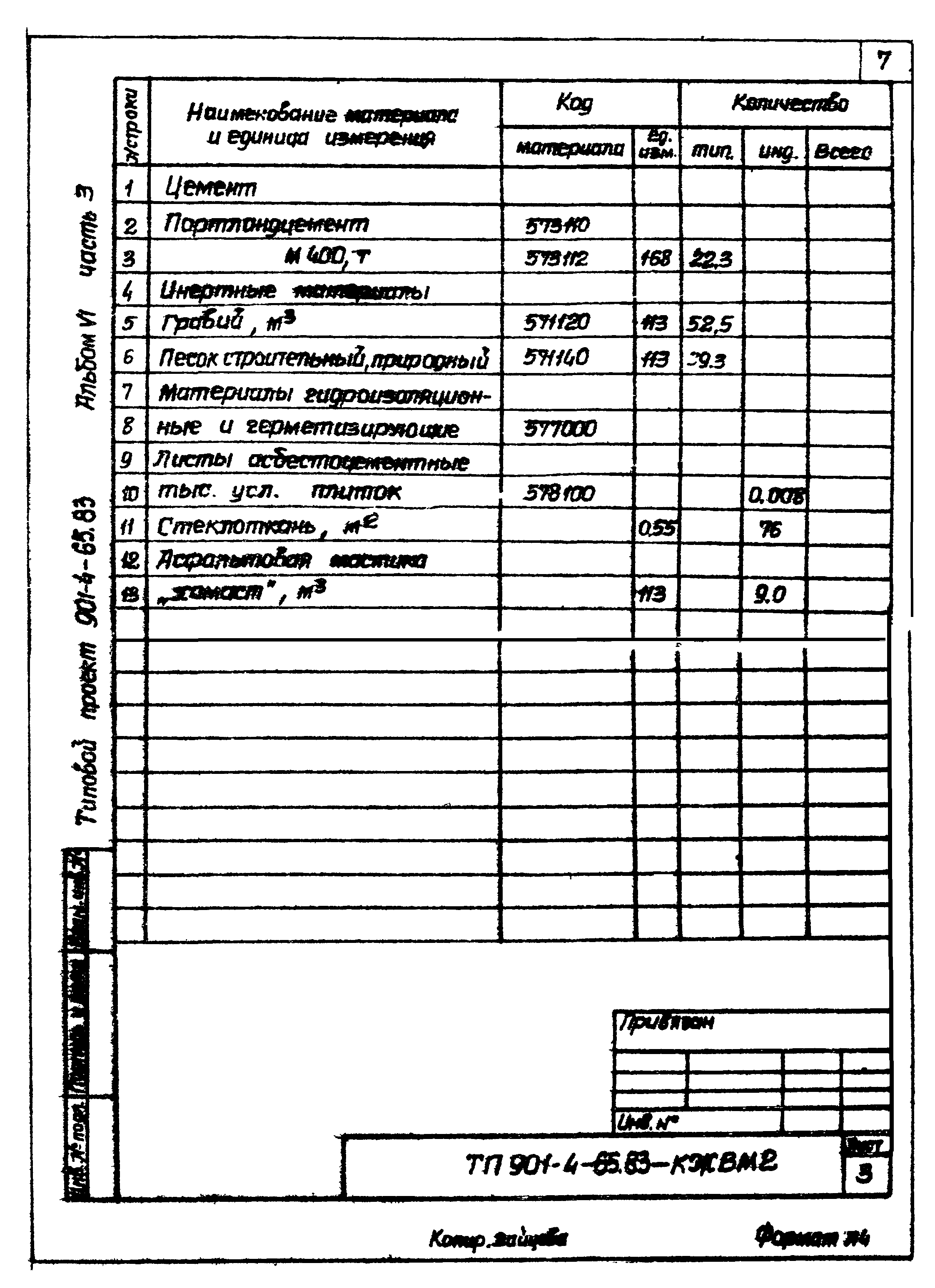 Типовой проект 901-4-65.83