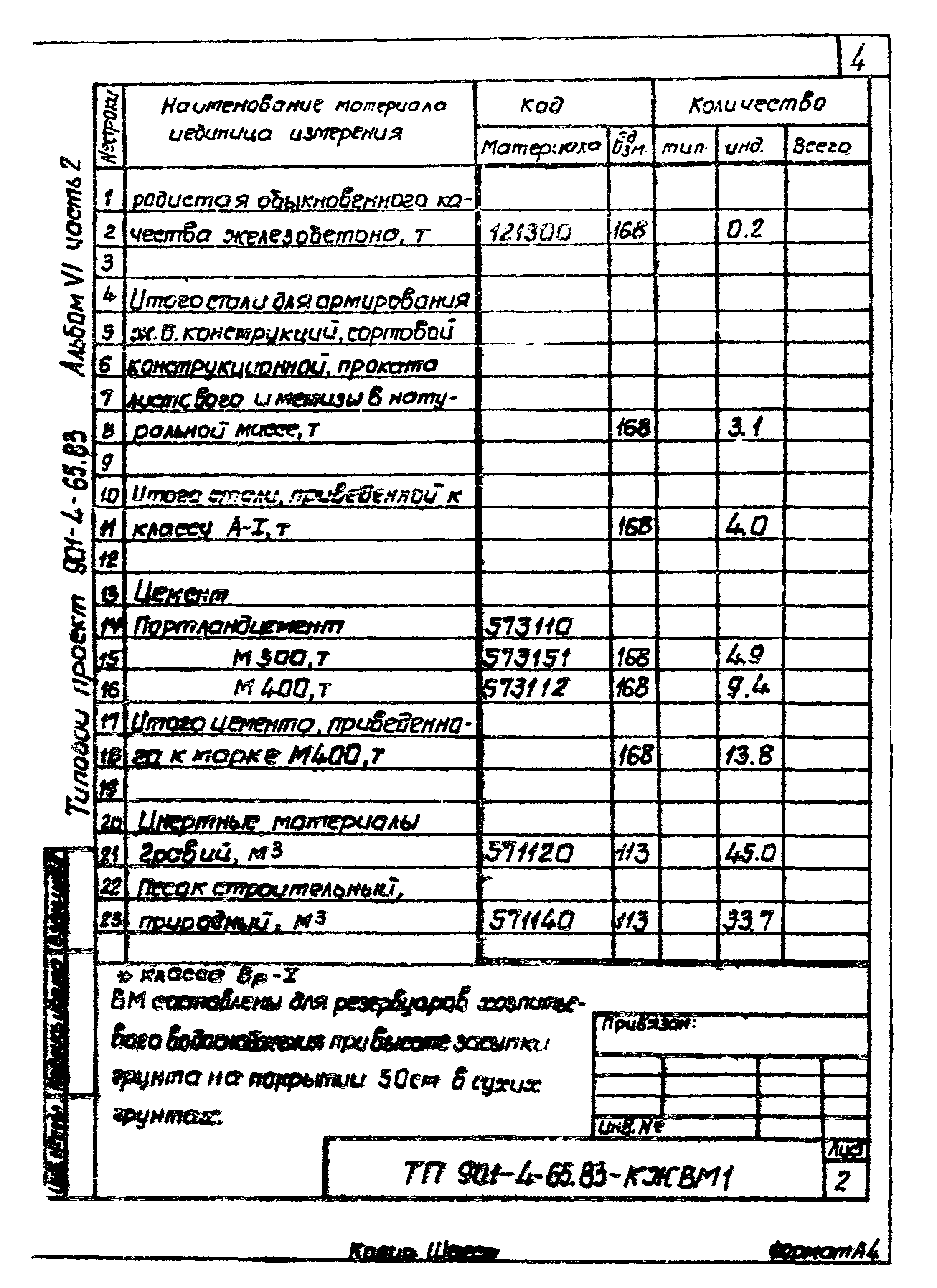 Типовой проект 901-4-65.83