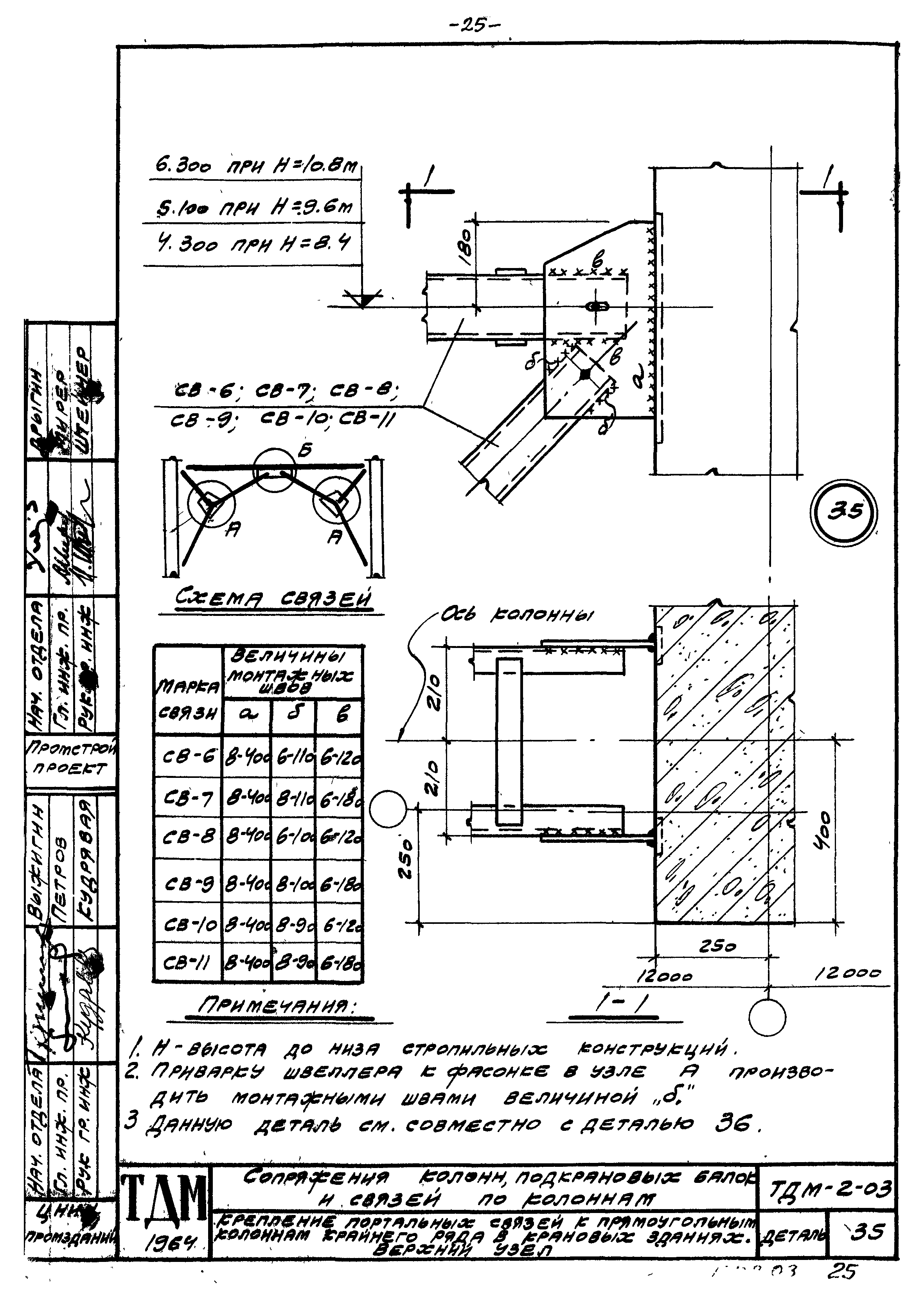 Серия ТДМ-2-03