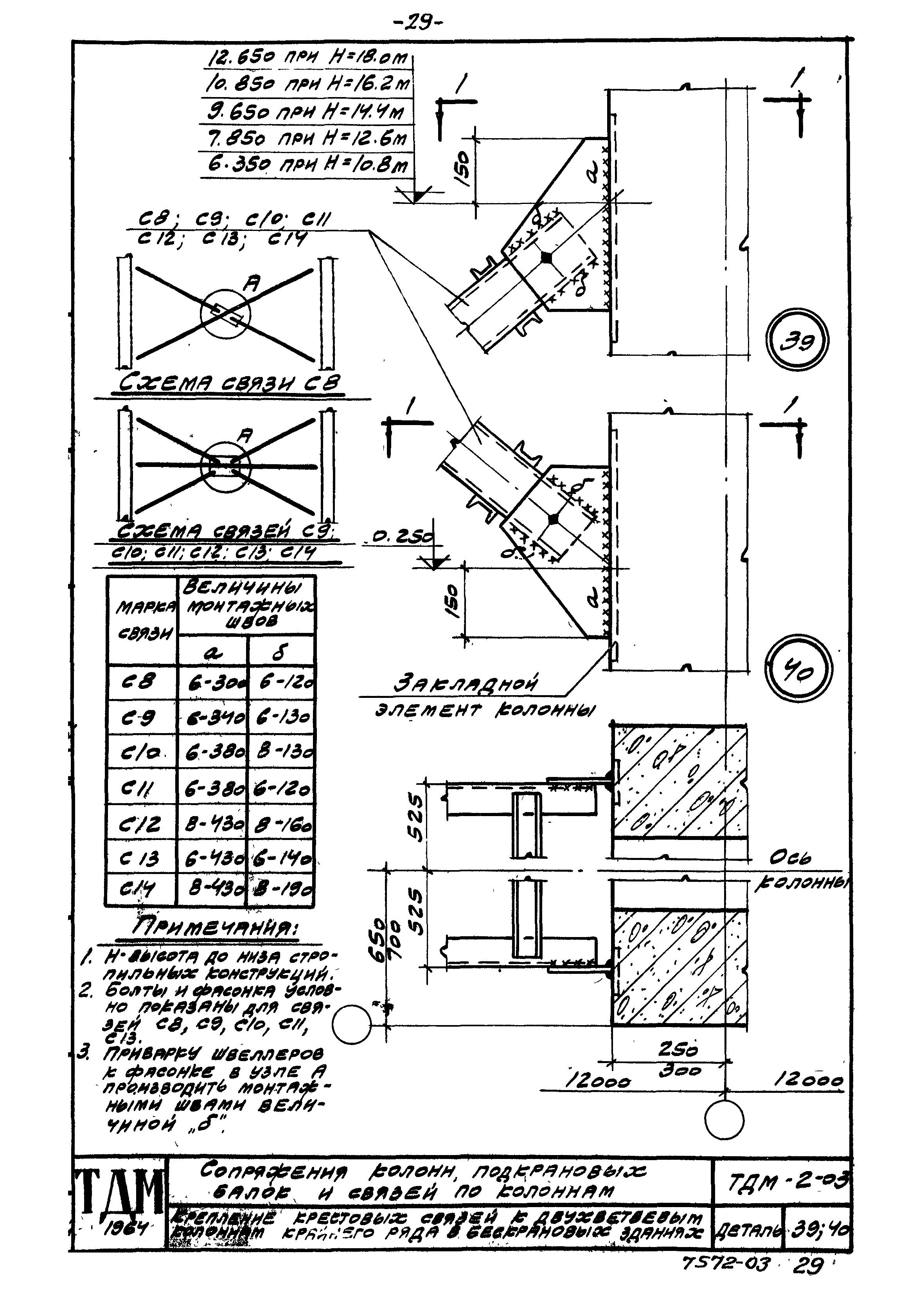 Серия ТДМ-2-03