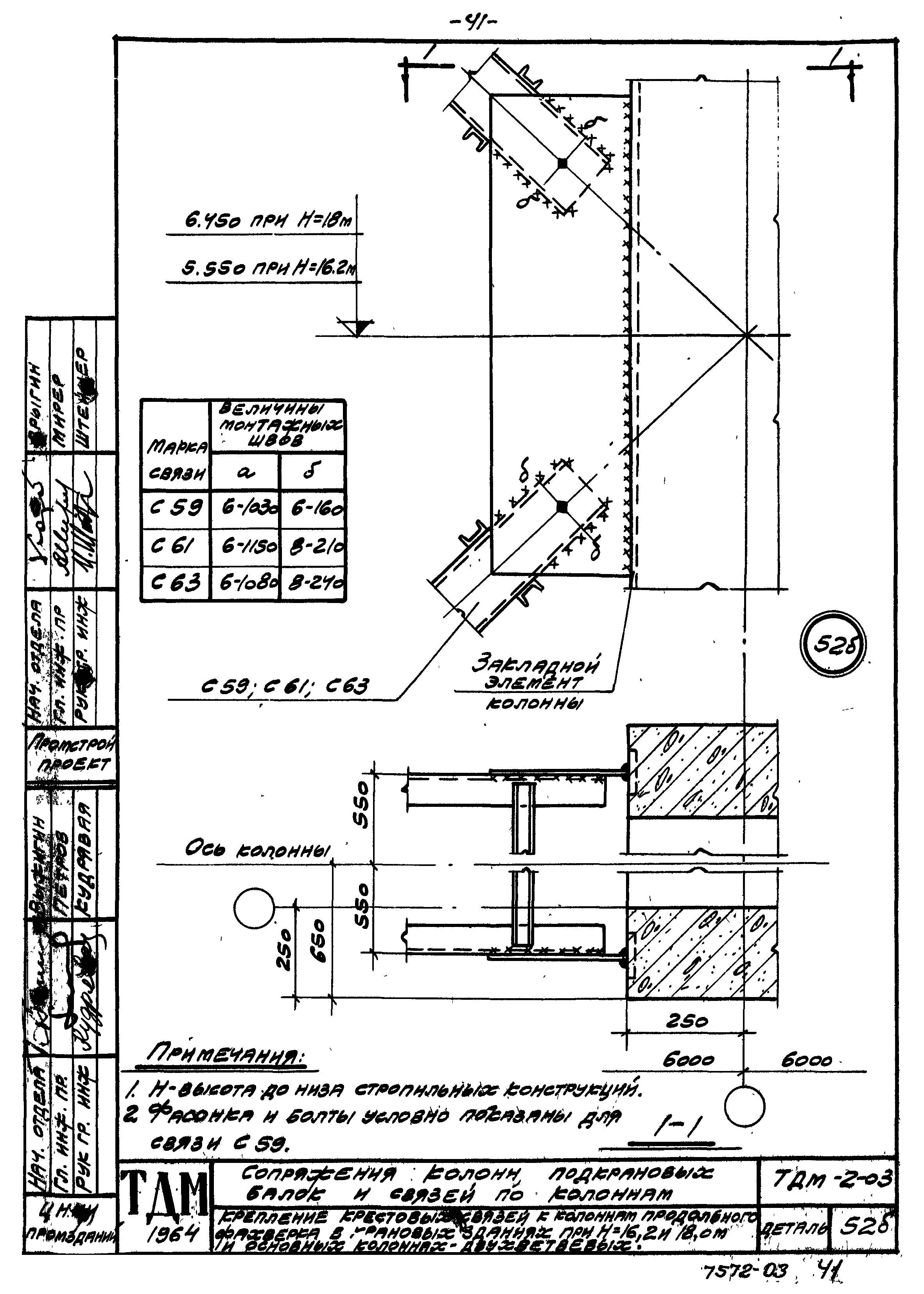 Серия ТДМ-2-03