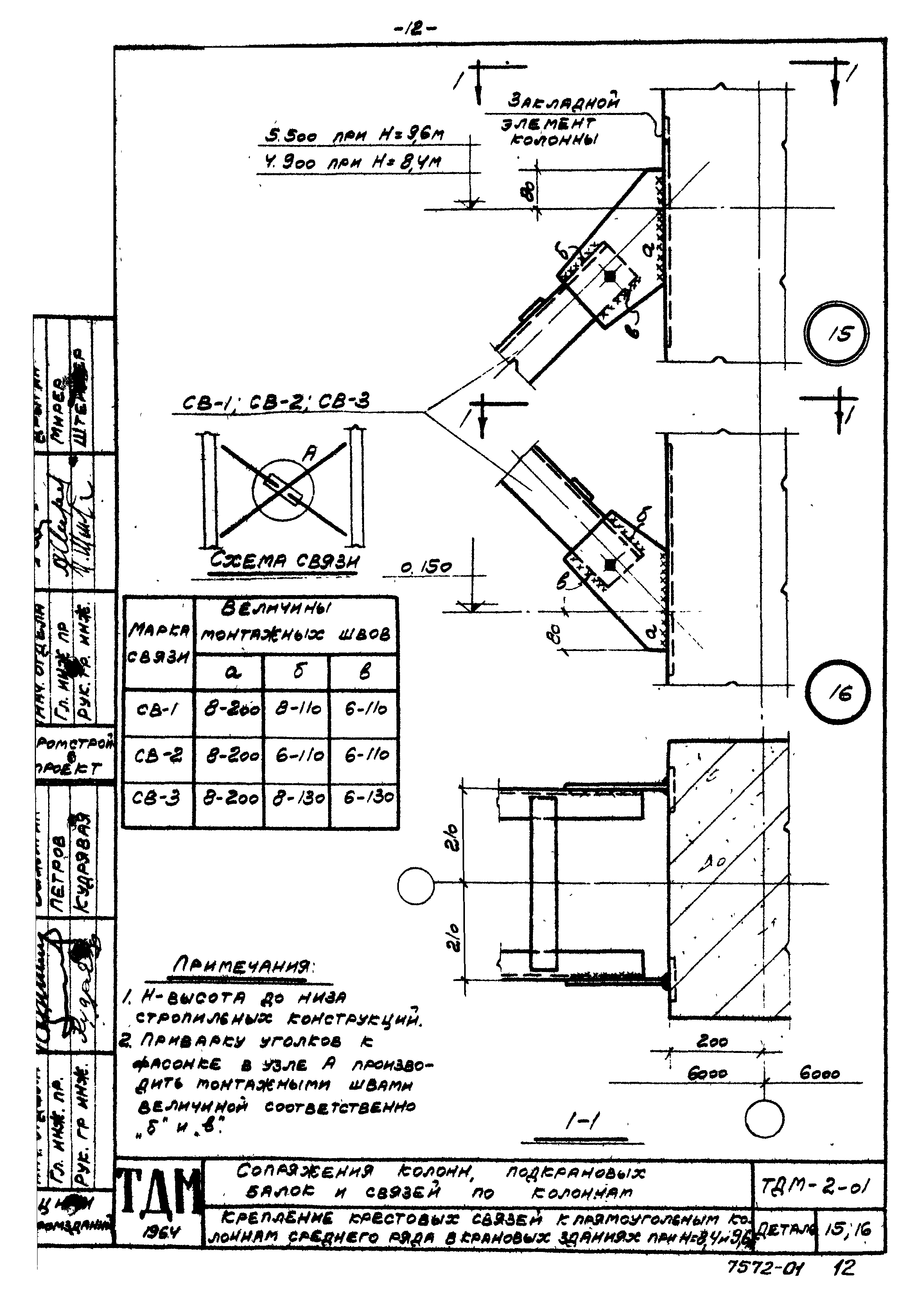 Серия ТДМ-2-01