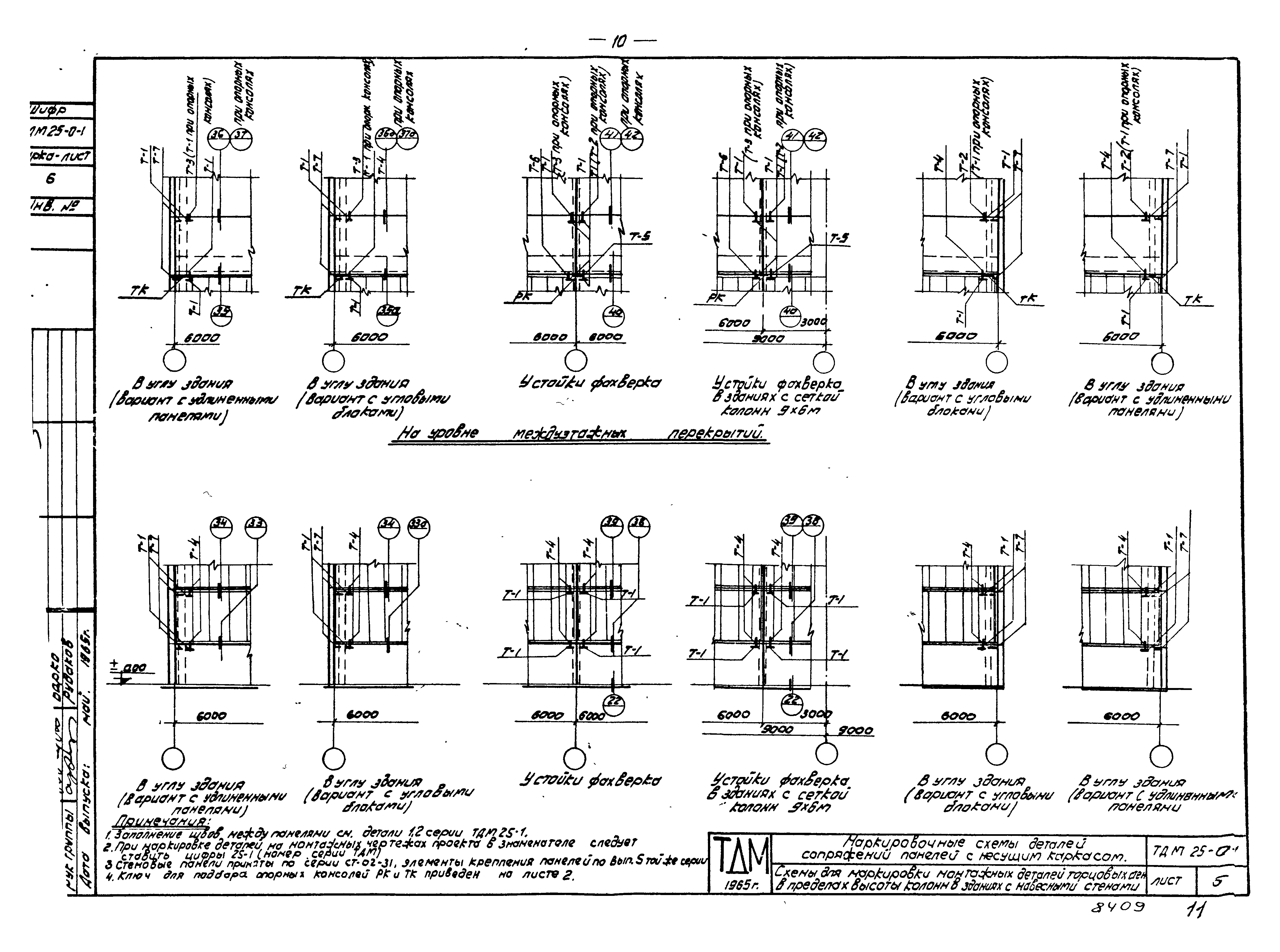 Серия ТДМ25-0-1