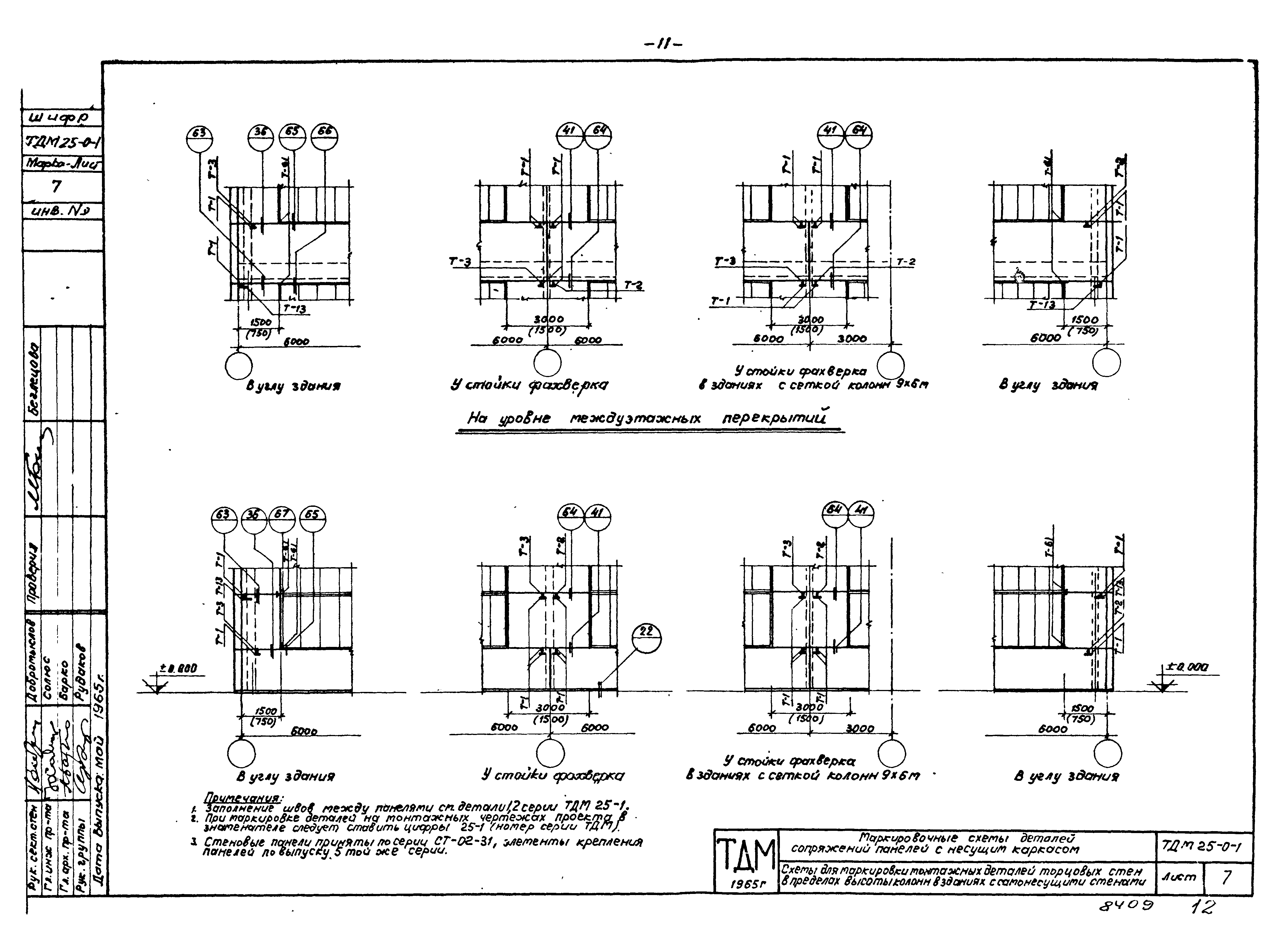 Серия ТДМ25-0-1