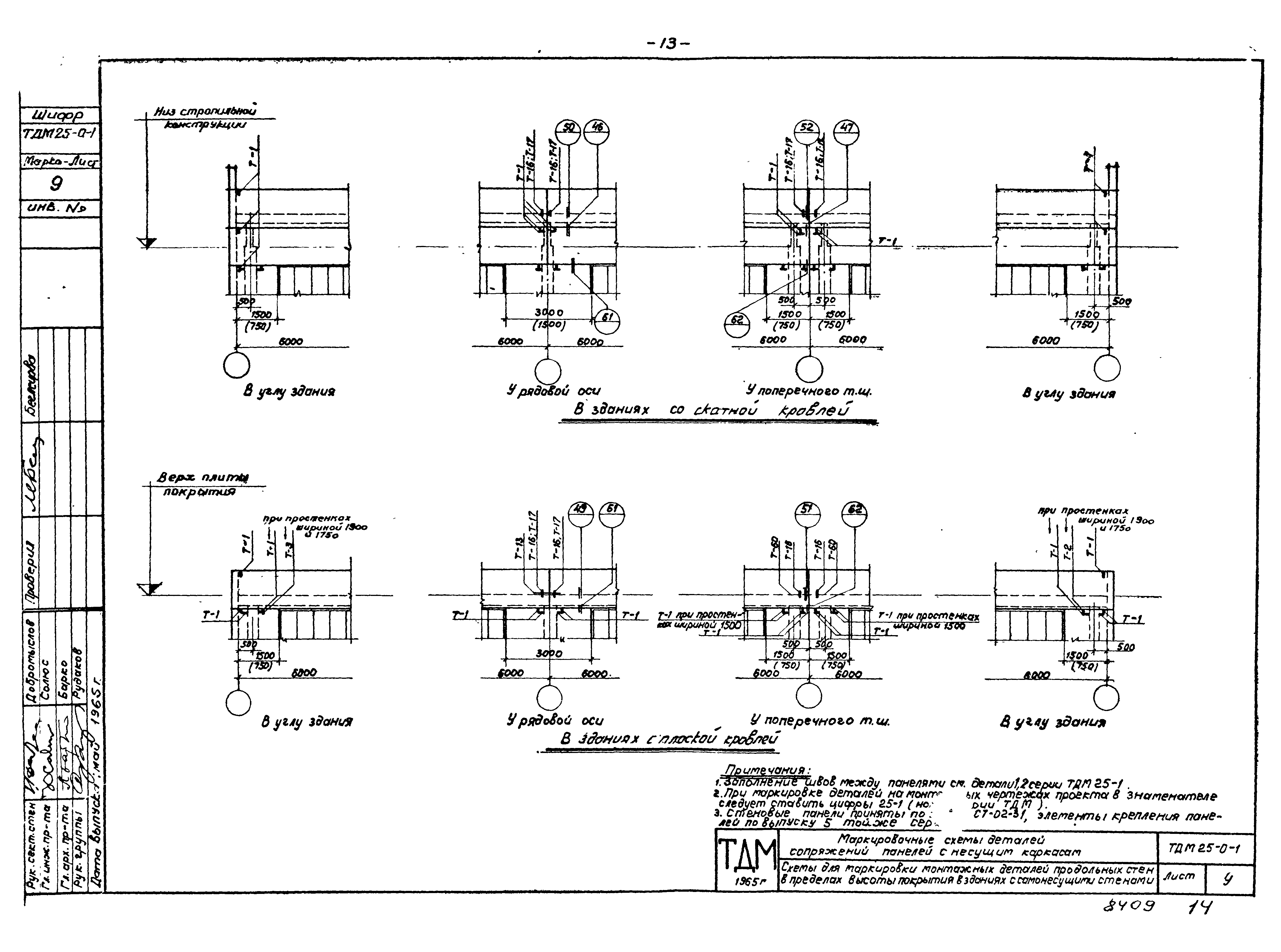 Серия ТДМ25-0-1