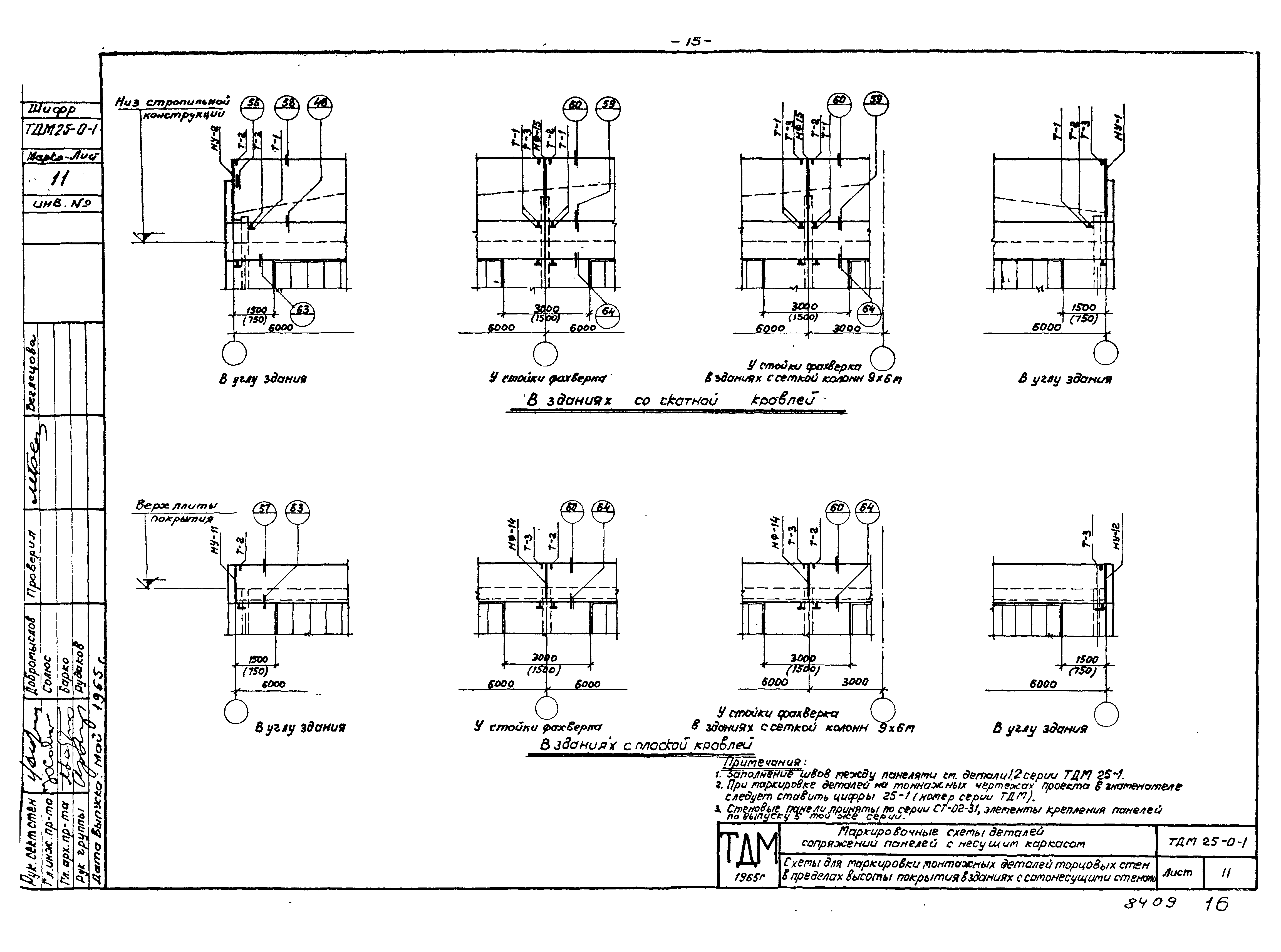 Серия ТДМ25-0-1